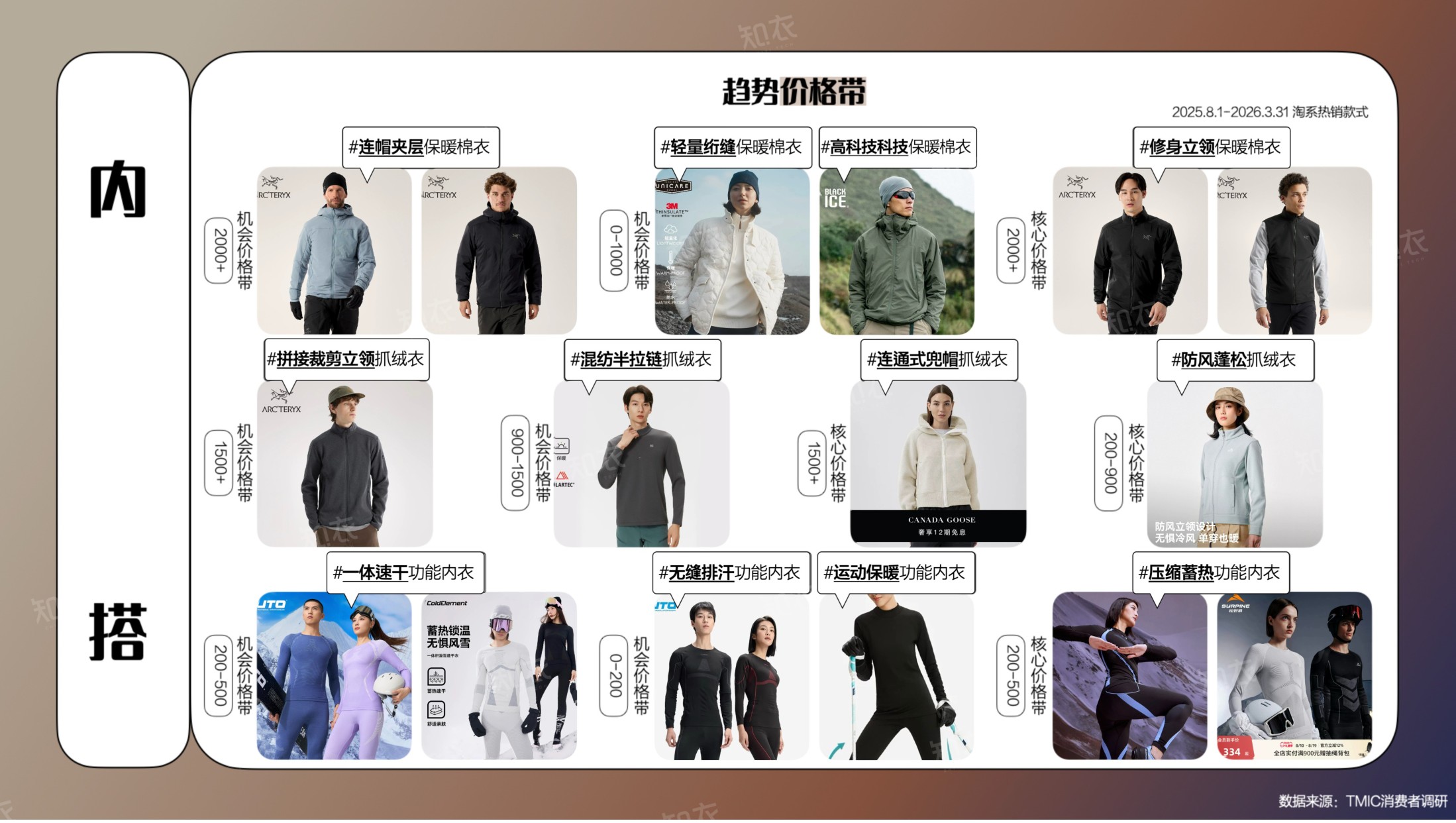 26-27秋冬趋势洞察报告-知衣科技.pdf