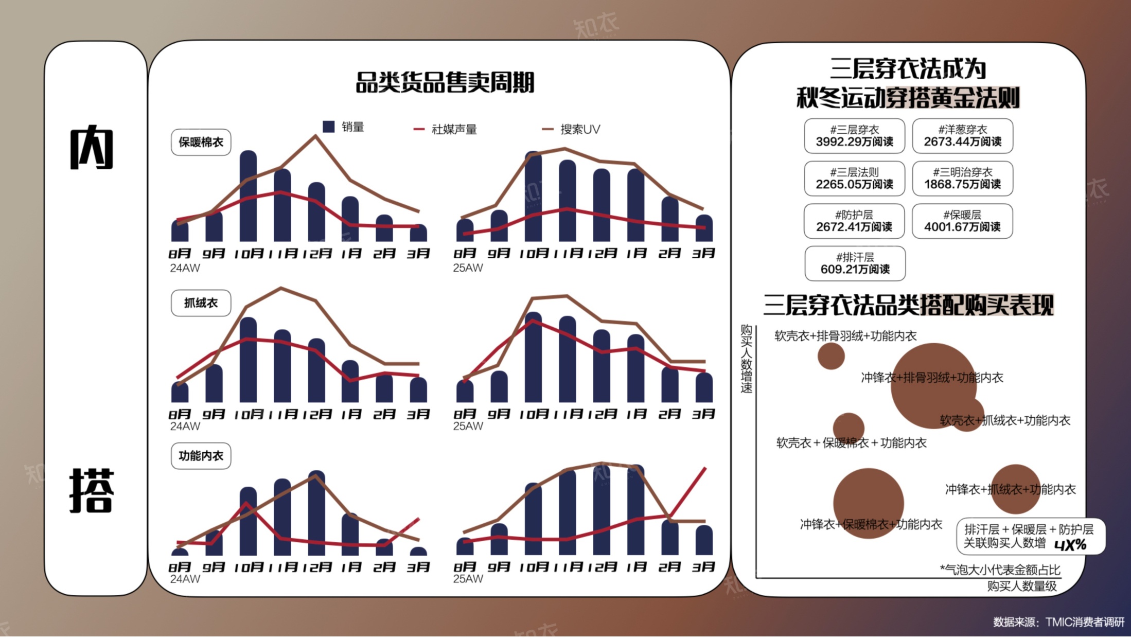 26-27秋冬趋势洞察报告-知衣科技.pdf