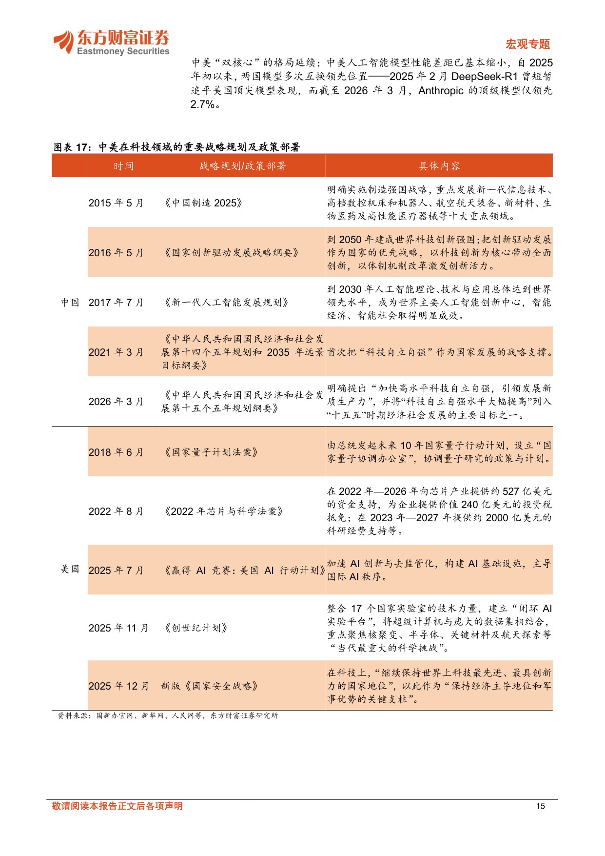 31页-东方财富证券-中美关系新阶段下的投资机遇.pdf