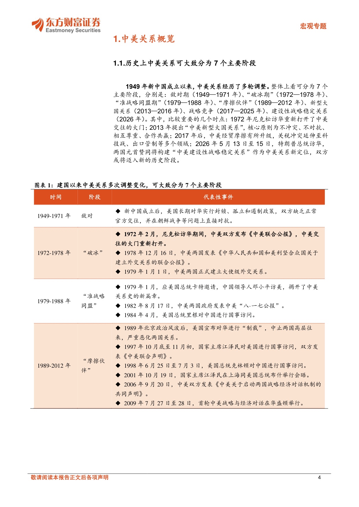 31页-东方财富证券-中美关系新阶段下的投资机遇.pdf