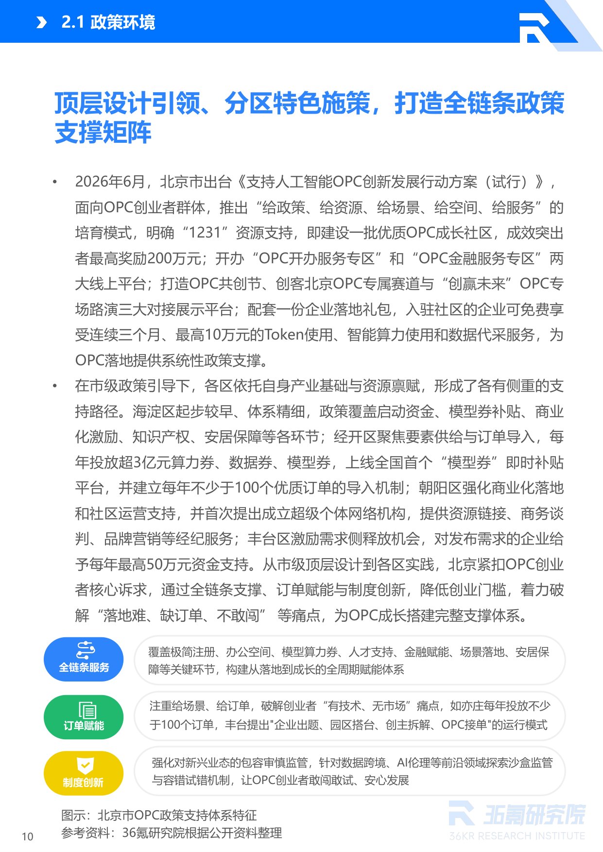 36Kr：2026年北京市OPC创业者研究报告.pdf