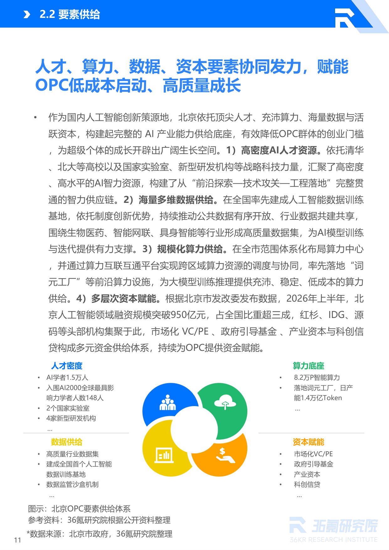 36Kr：2026年北京市OPC创业者研究报告.pdf