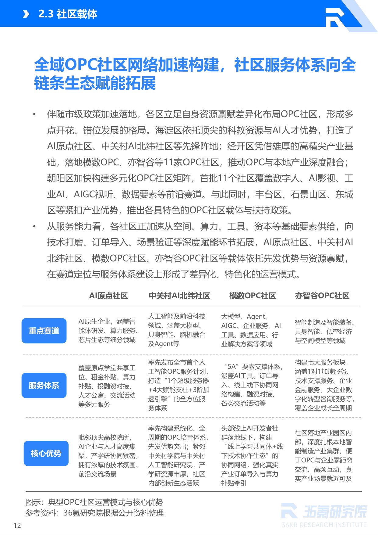 36Kr：2026年北京市OPC创业者研究报告.pdf