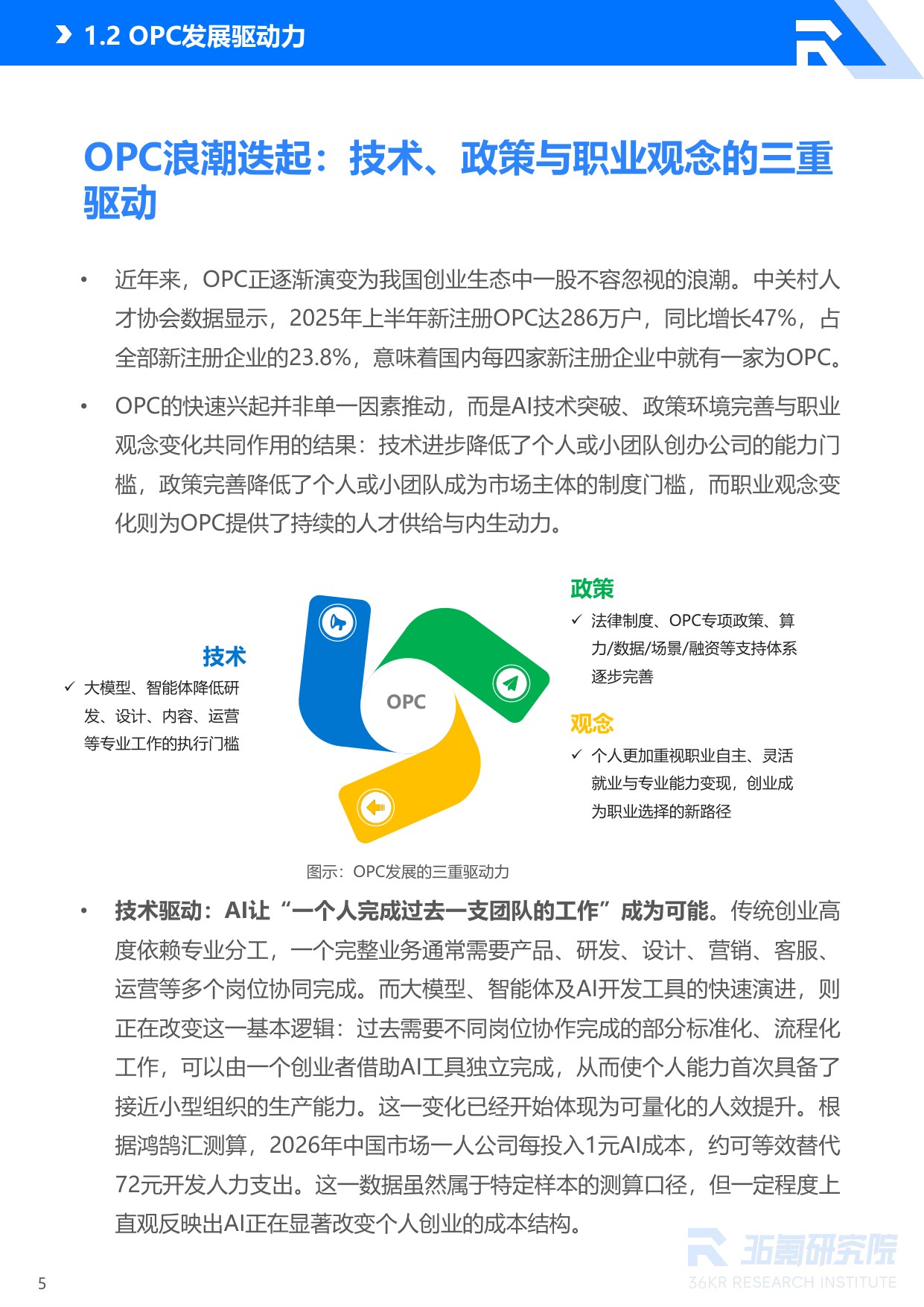 36Kr：2026年北京市OPC创业者研究报告.pdf