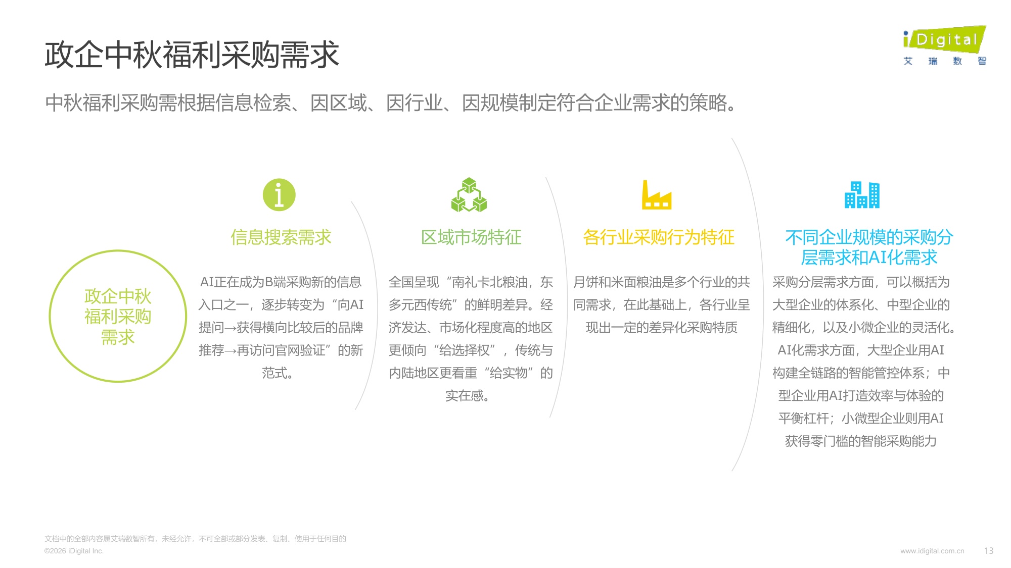 395页-2026年AI驱动下的企业中秋福利趋势白皮书.pdf