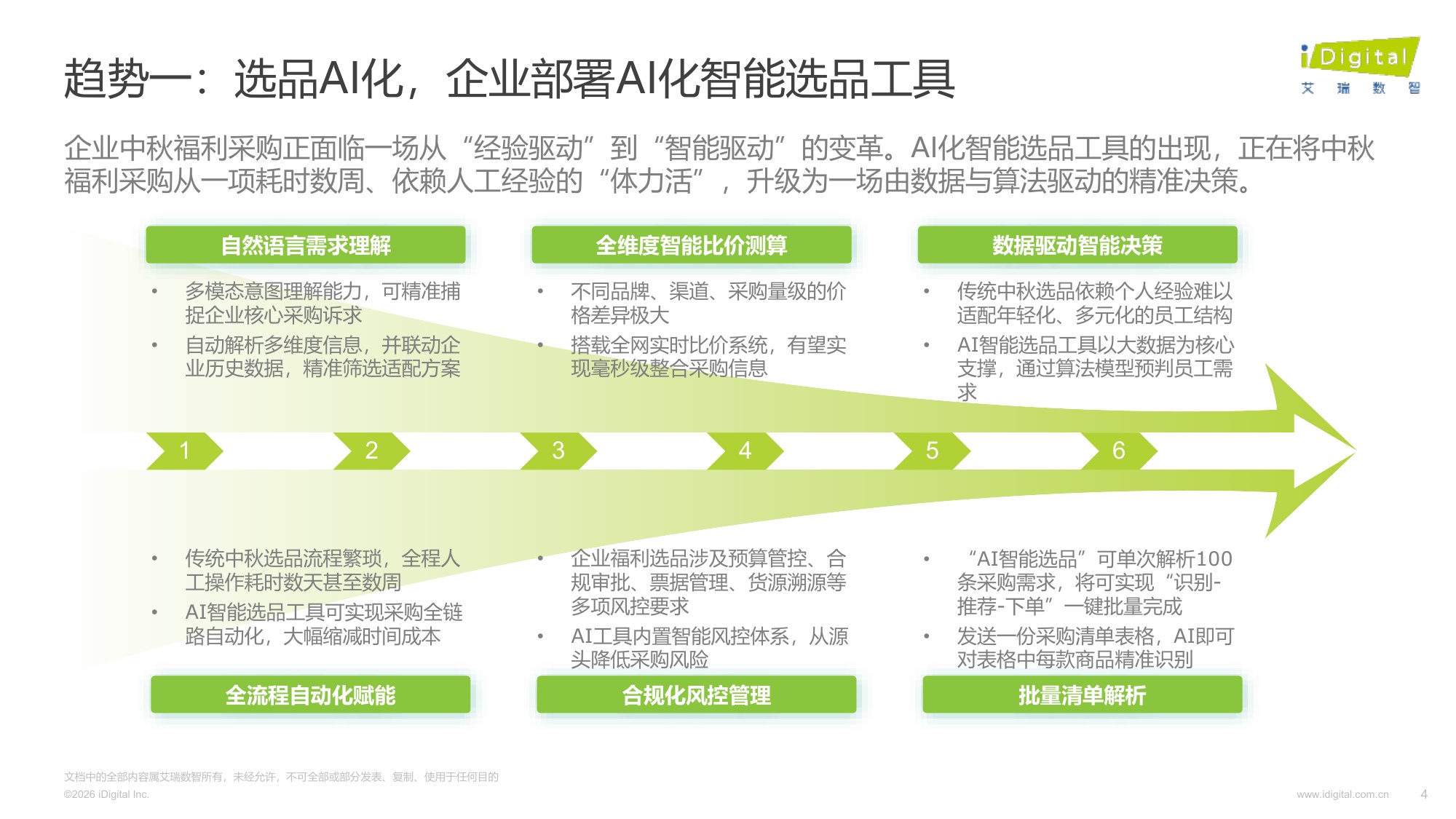 395页-2026年AI驱动下的企业中秋福利趋势白皮书.pdf