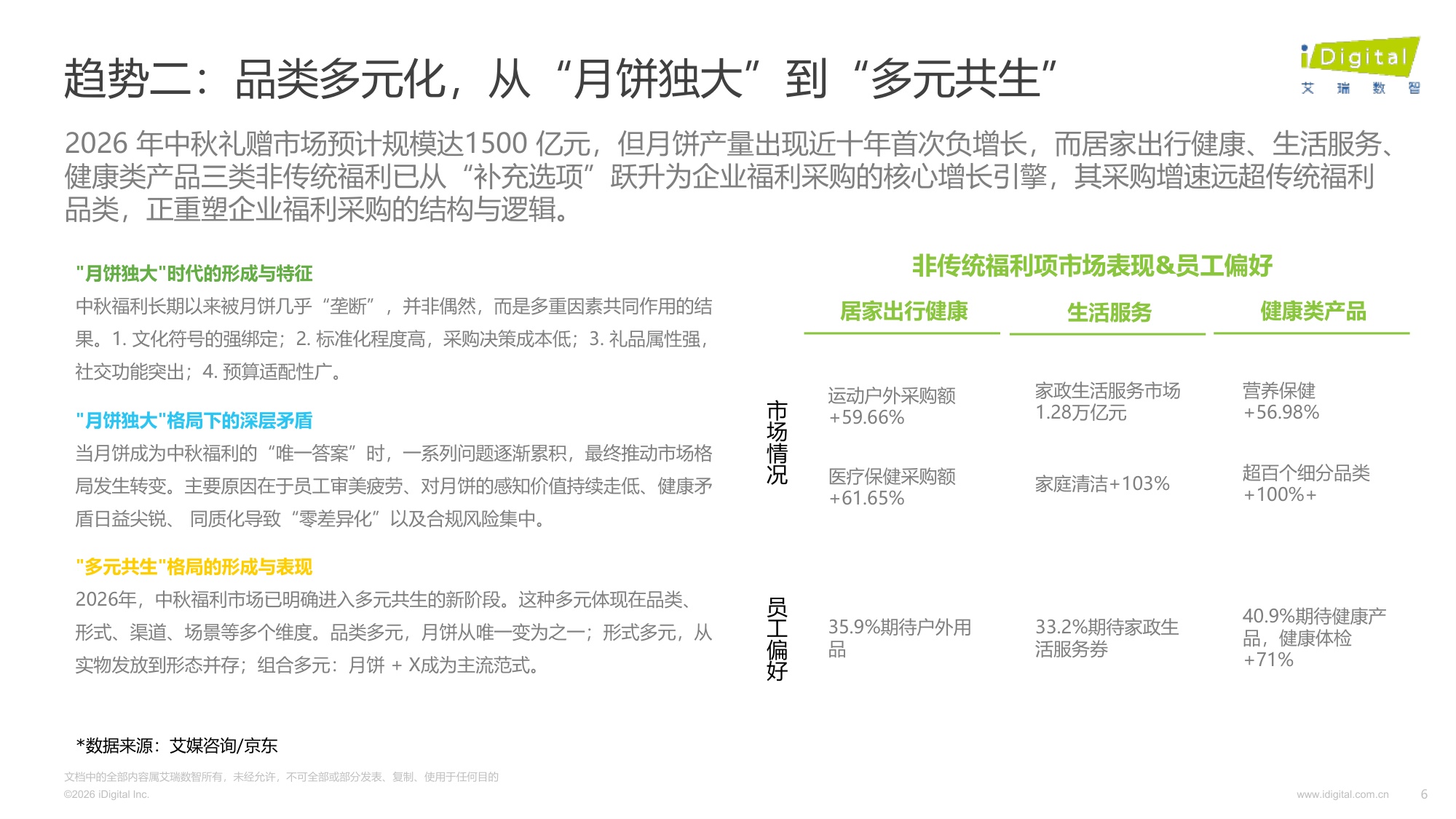 395页-2026年AI驱动下的企业中秋福利趋势白皮书.pdf