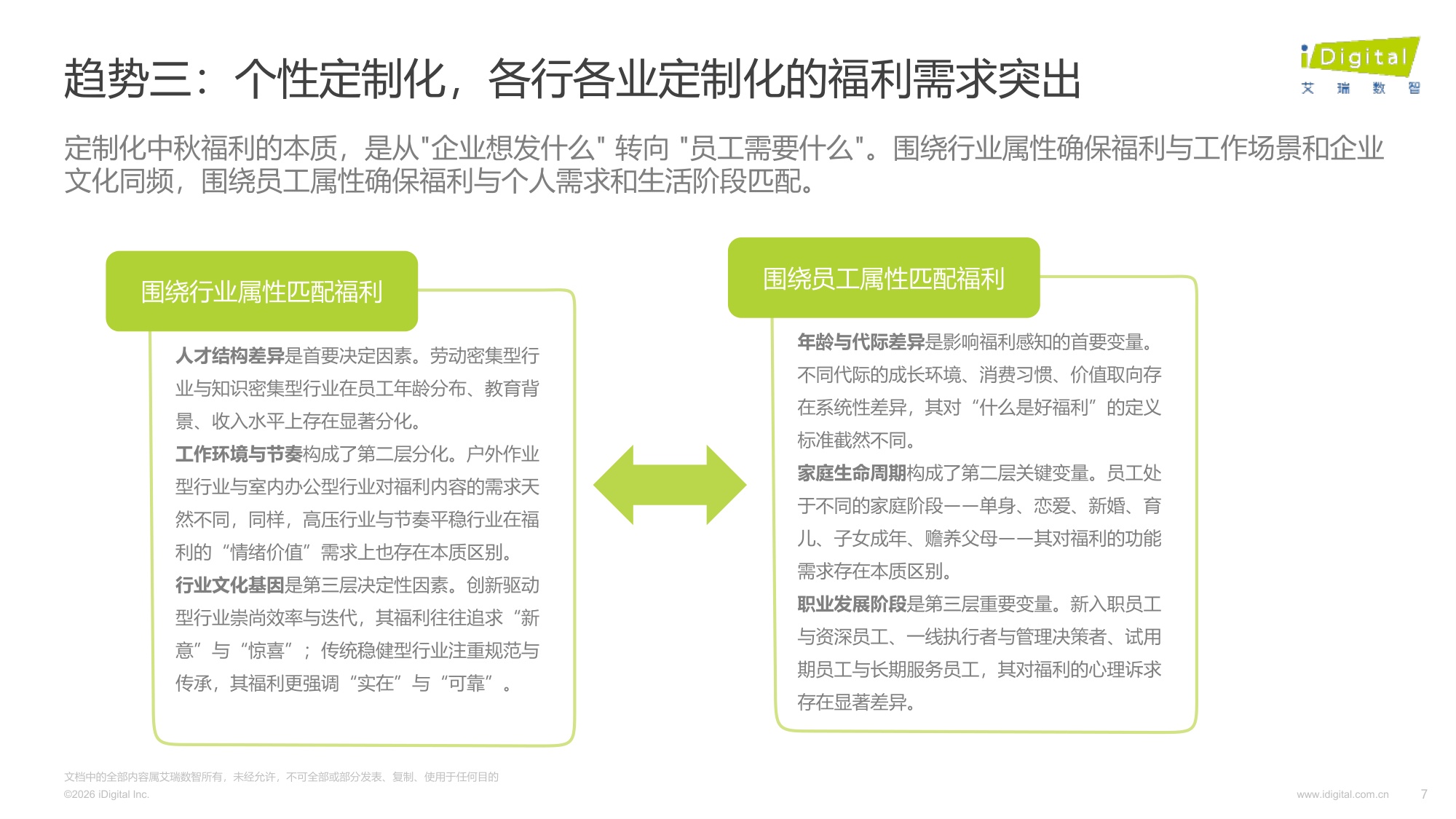 395页-2026年AI驱动下的企业中秋福利趋势白皮书.pdf