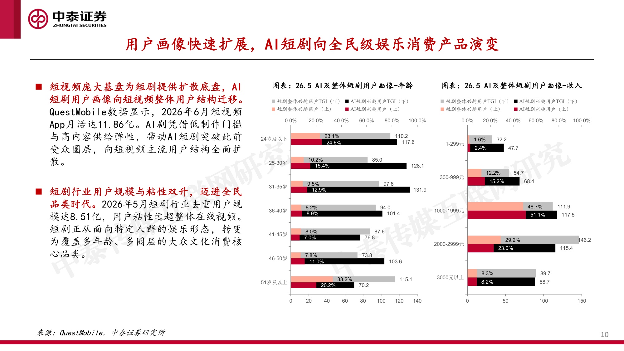 AI短剧出海浪潮兴起，AI影视娱乐蓄势破竹-33页.pdf