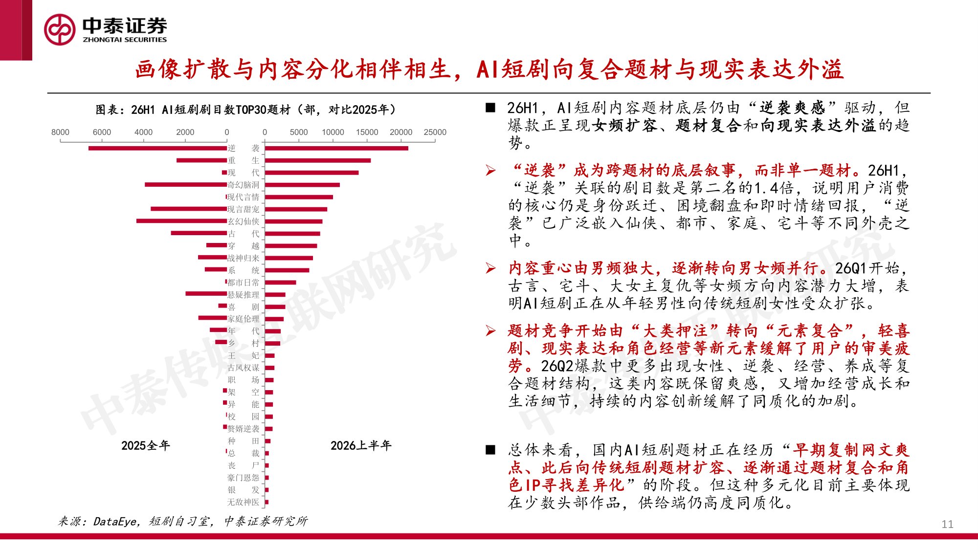 AI短剧出海浪潮兴起，AI影视娱乐蓄势破竹-33页.pdf