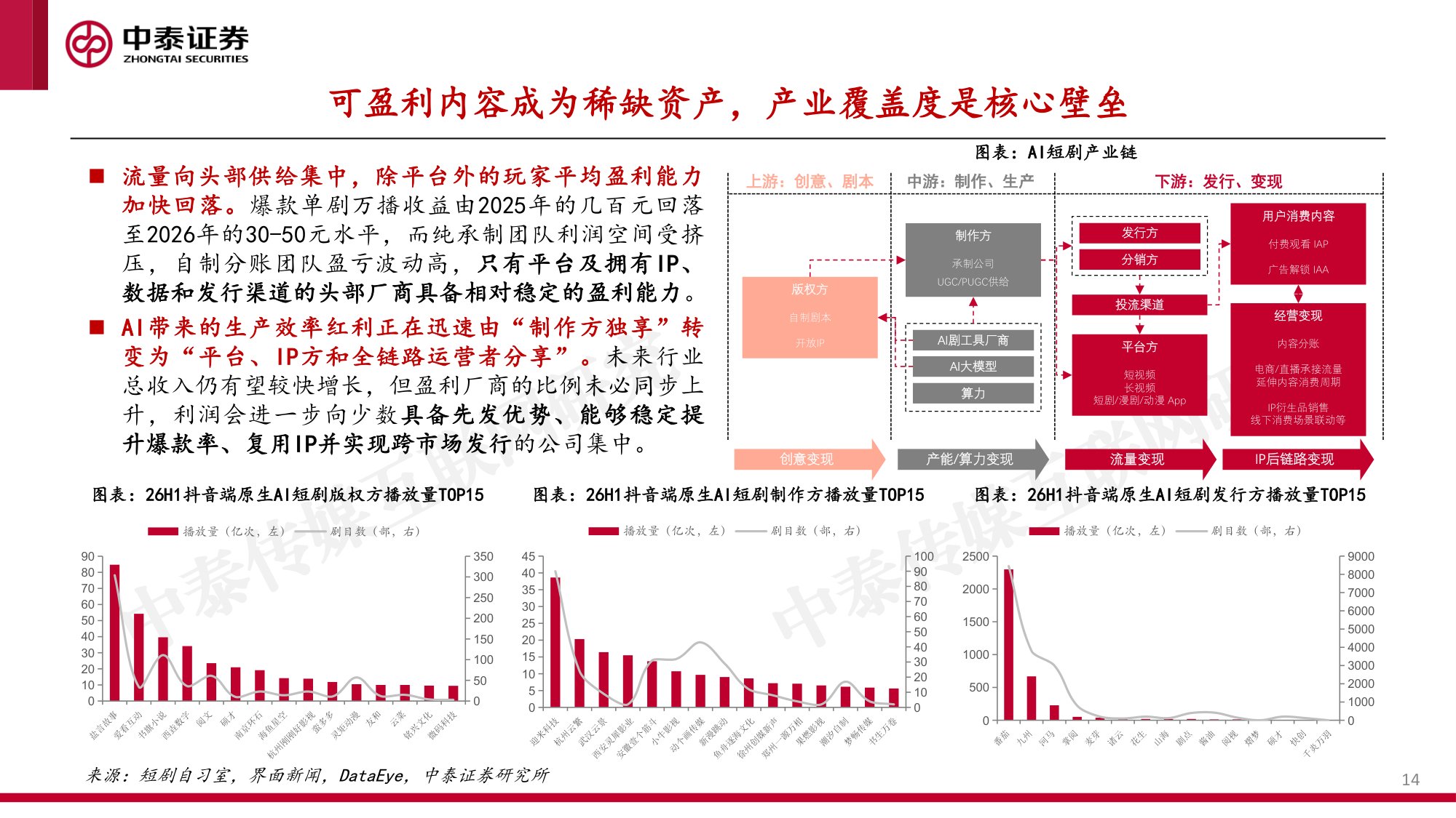 AI短剧出海浪潮兴起，AI影视娱乐蓄势破竹-33页.pdf