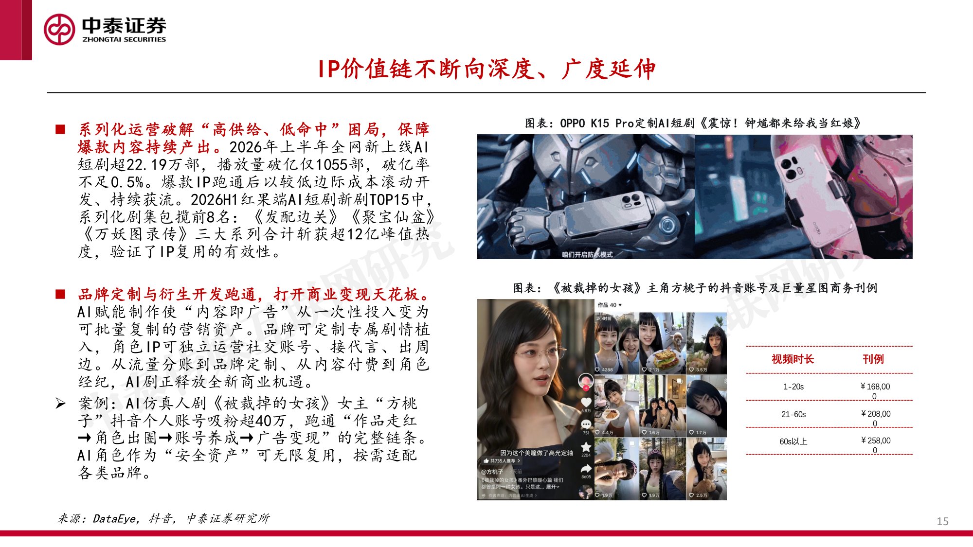AI短剧出海浪潮兴起，AI影视娱乐蓄势破竹-33页.pdf