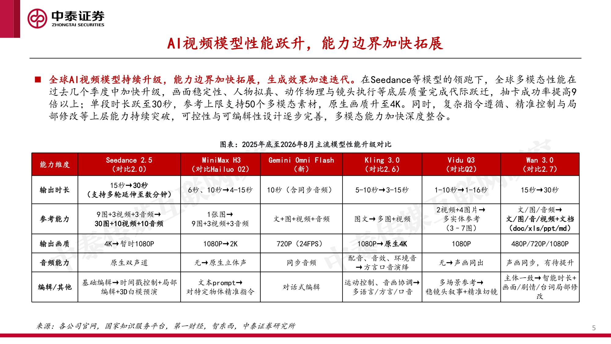 AI短剧出海浪潮兴起，AI影视娱乐蓄势破竹-33页.pdf