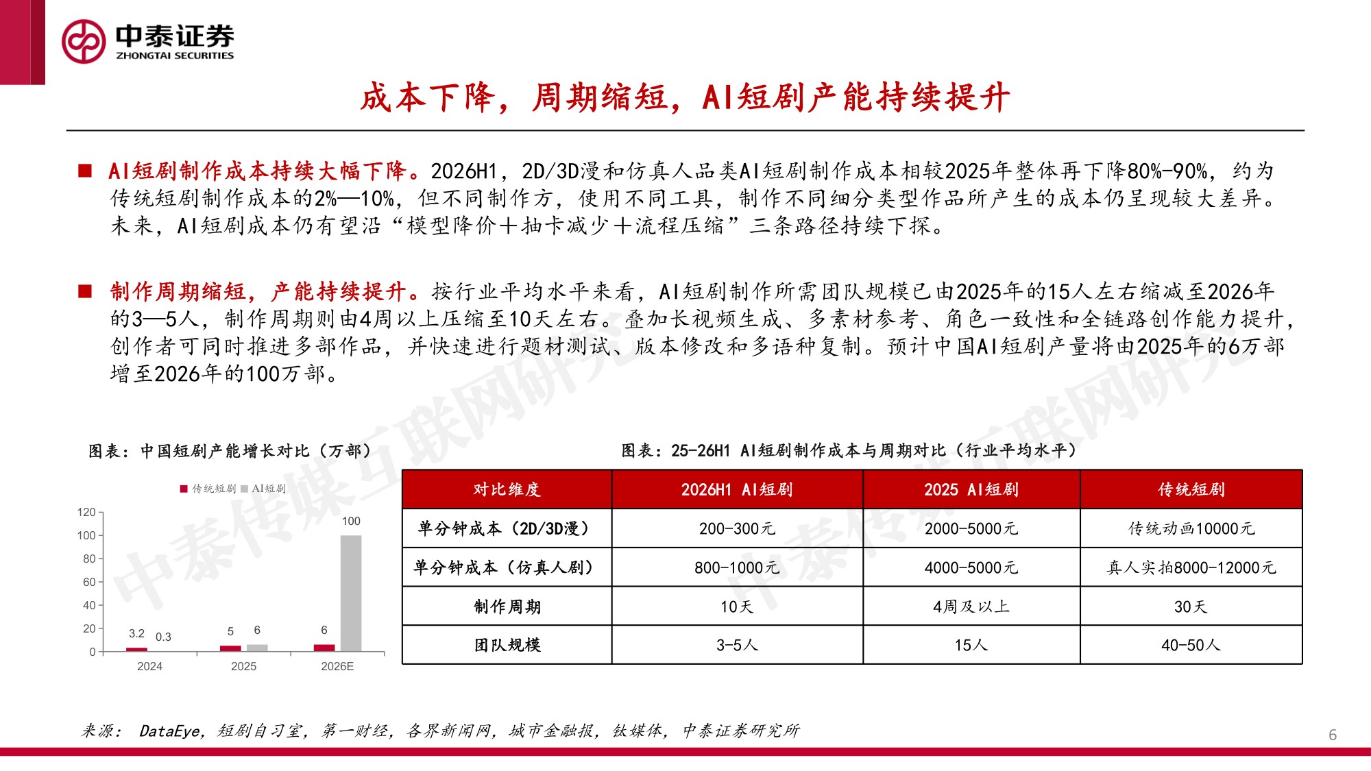 AI短剧出海浪潮兴起，AI影视娱乐蓄势破竹-33页.pdf