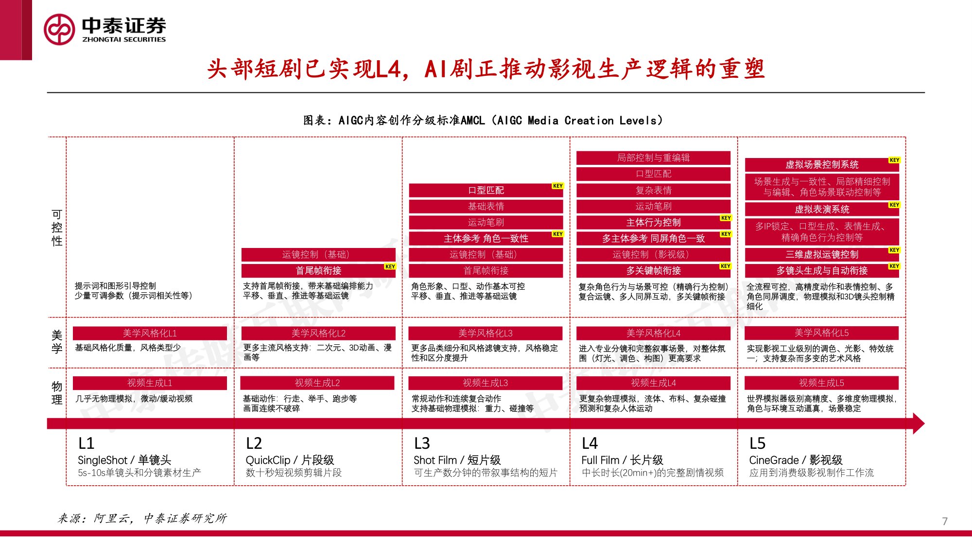 AI短剧出海浪潮兴起，AI影视娱乐蓄势破竹-33页.pdf