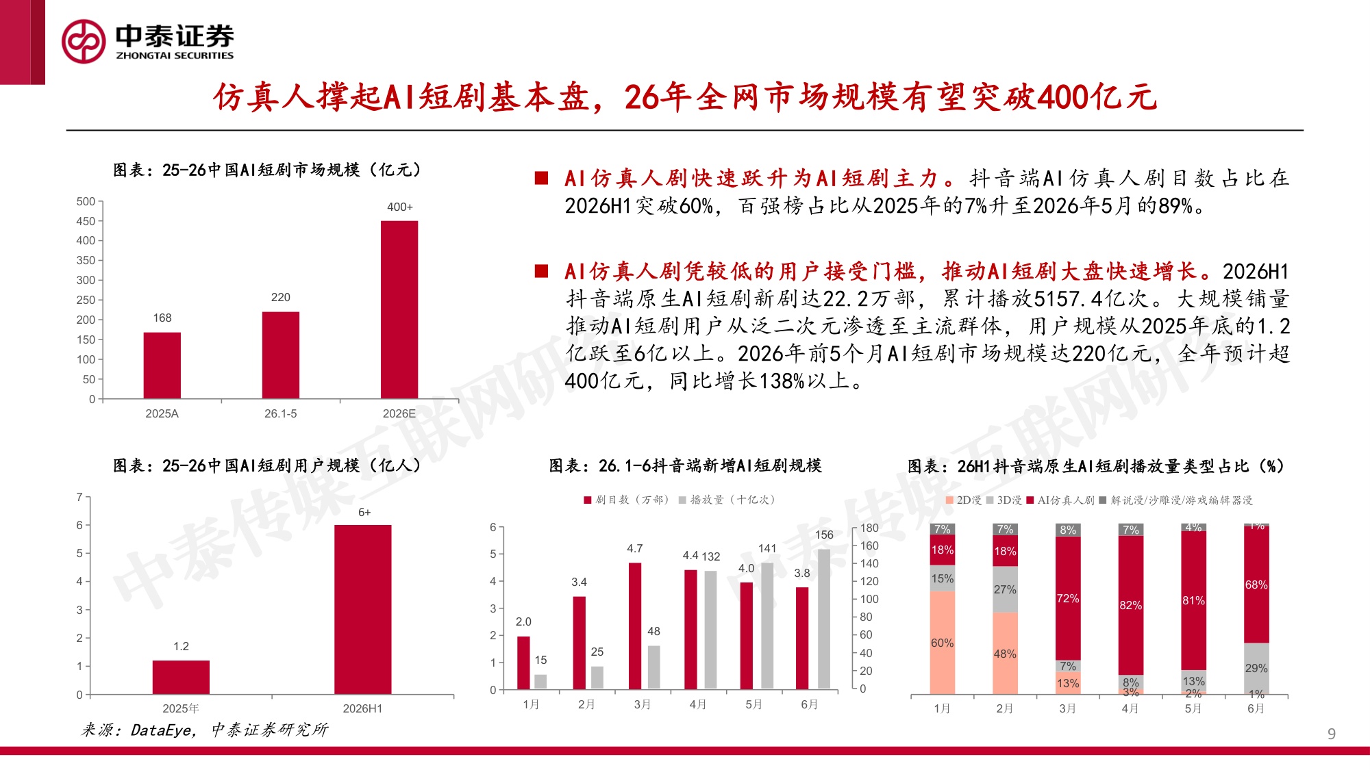 AI短剧出海浪潮兴起，AI影视娱乐蓄势破竹-33页.pdf