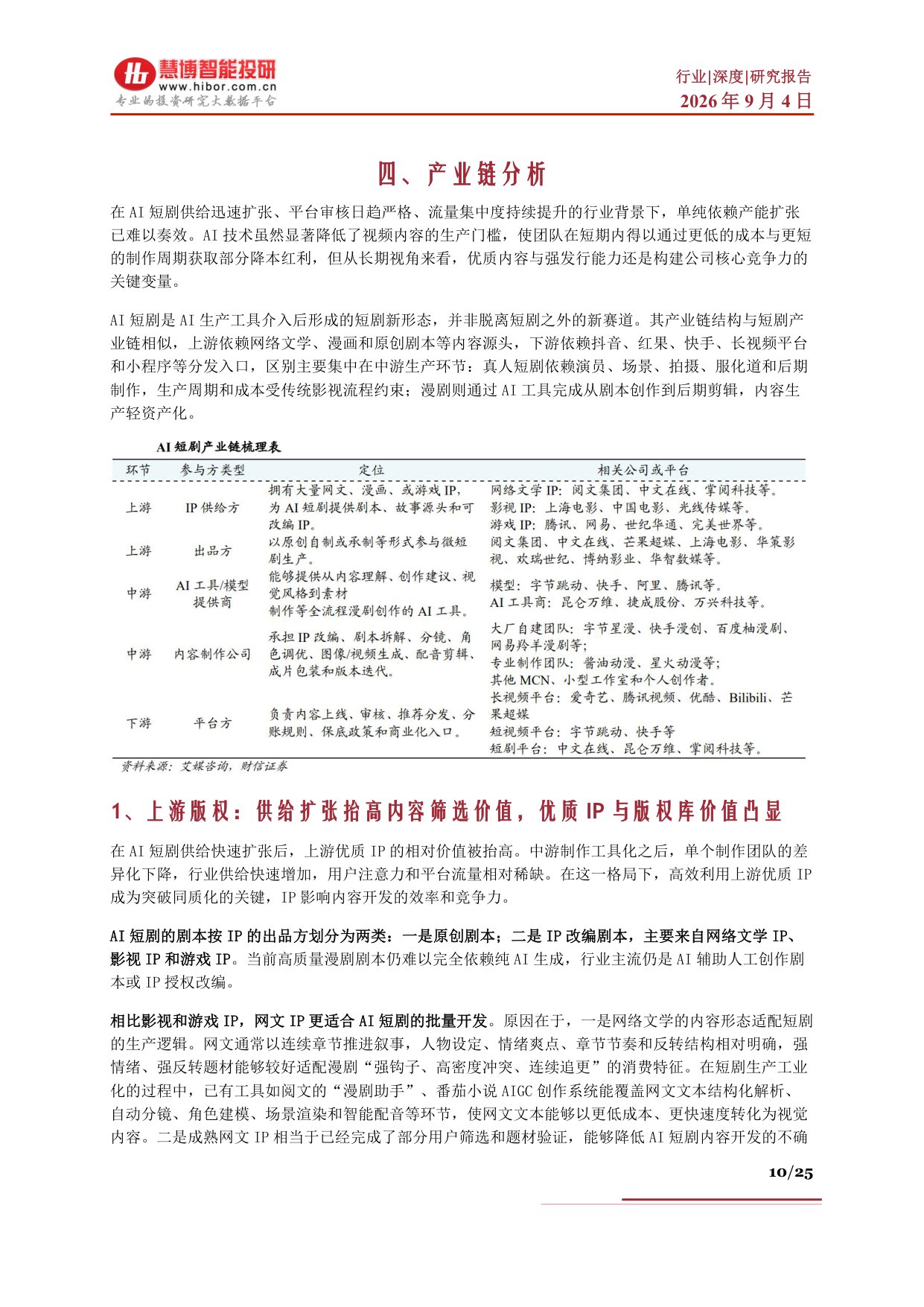 AI短剧行业深度：海外市场商业化验证、市场空间、产业链及相关公司深度梳理.pdf