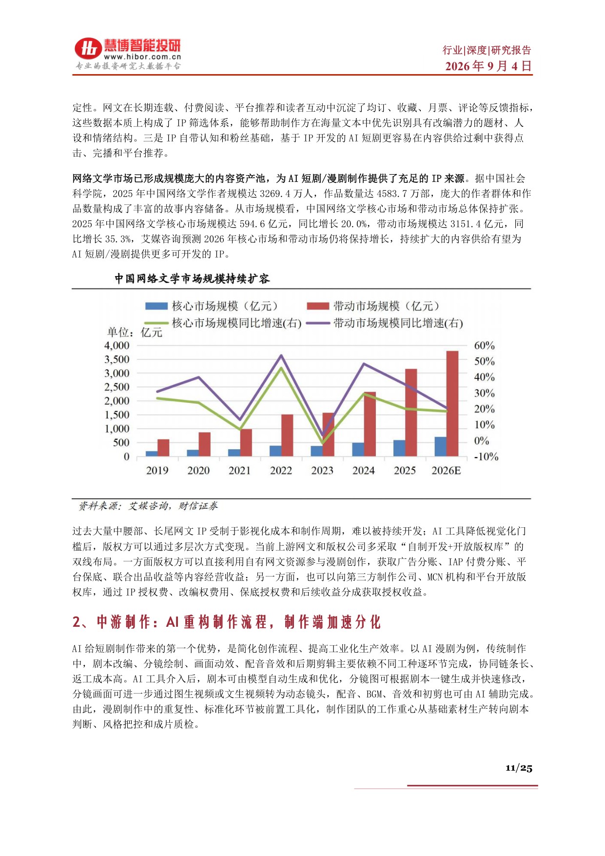 AI短剧行业深度：海外市场商业化验证、市场空间、产业链及相关公司深度梳理.pdf