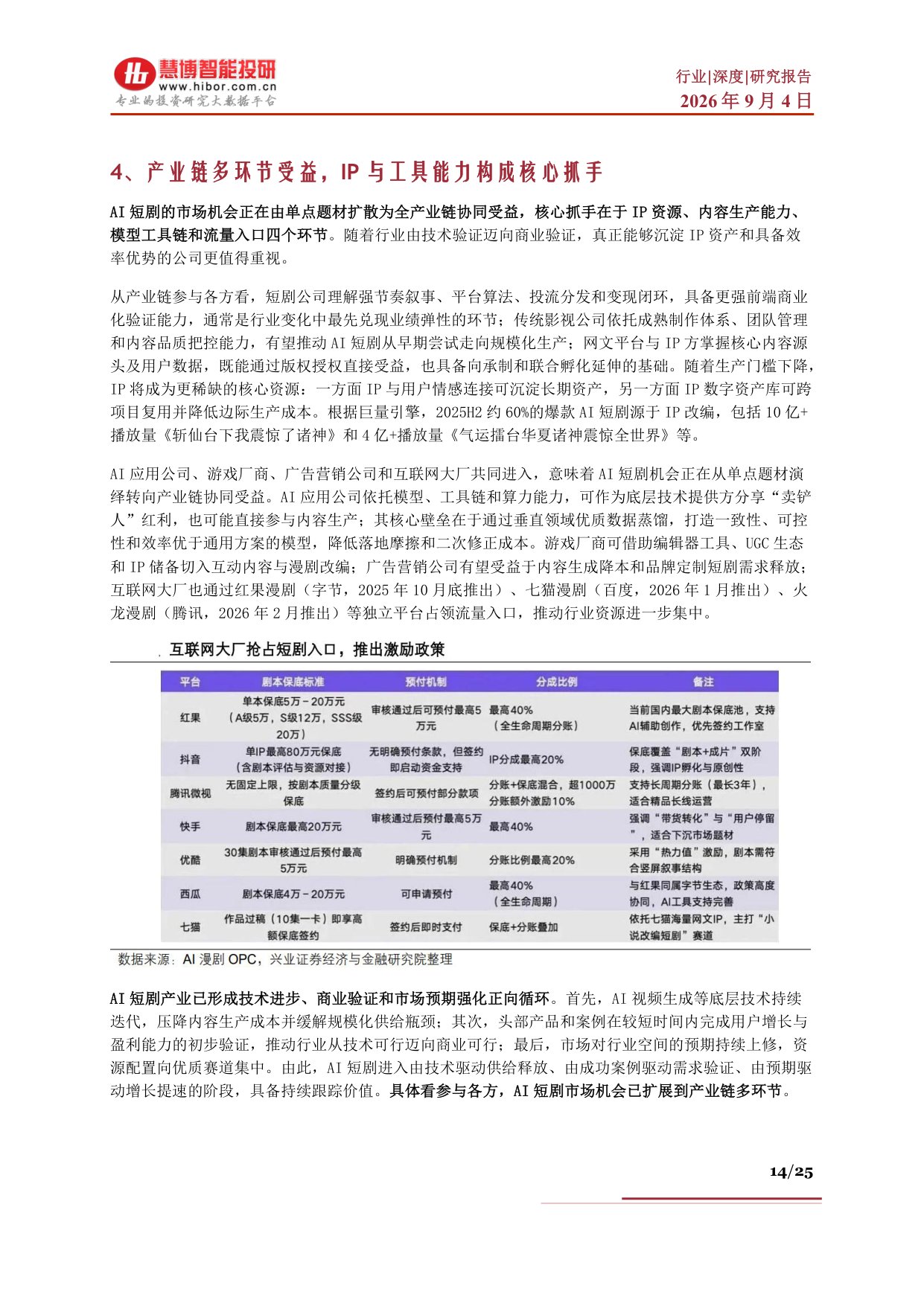 AI短剧行业深度：海外市场商业化验证、市场空间、产业链及相关公司深度梳理.pdf