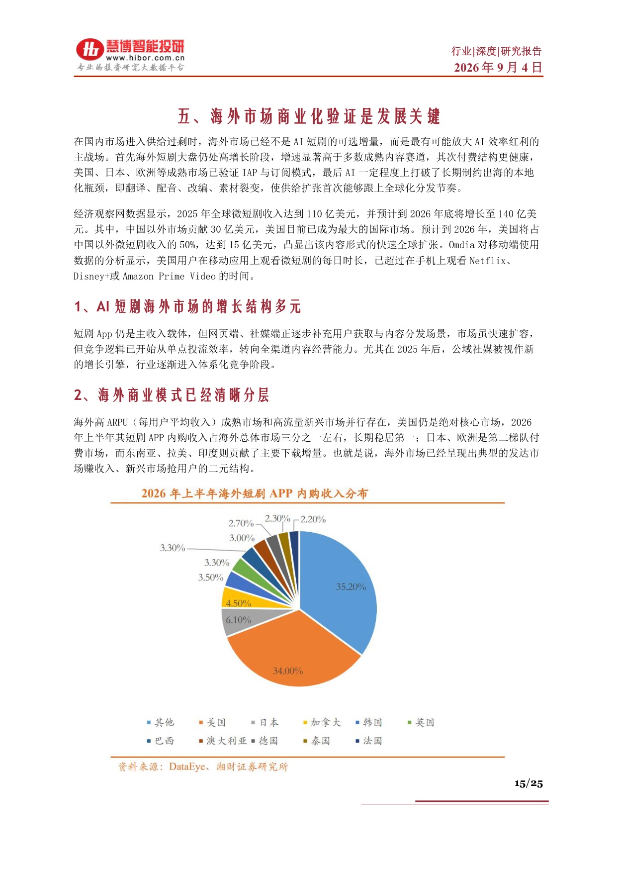 AI短剧行业深度：海外市场商业化验证、市场空间、产业链及相关公司深度梳理.pdf
