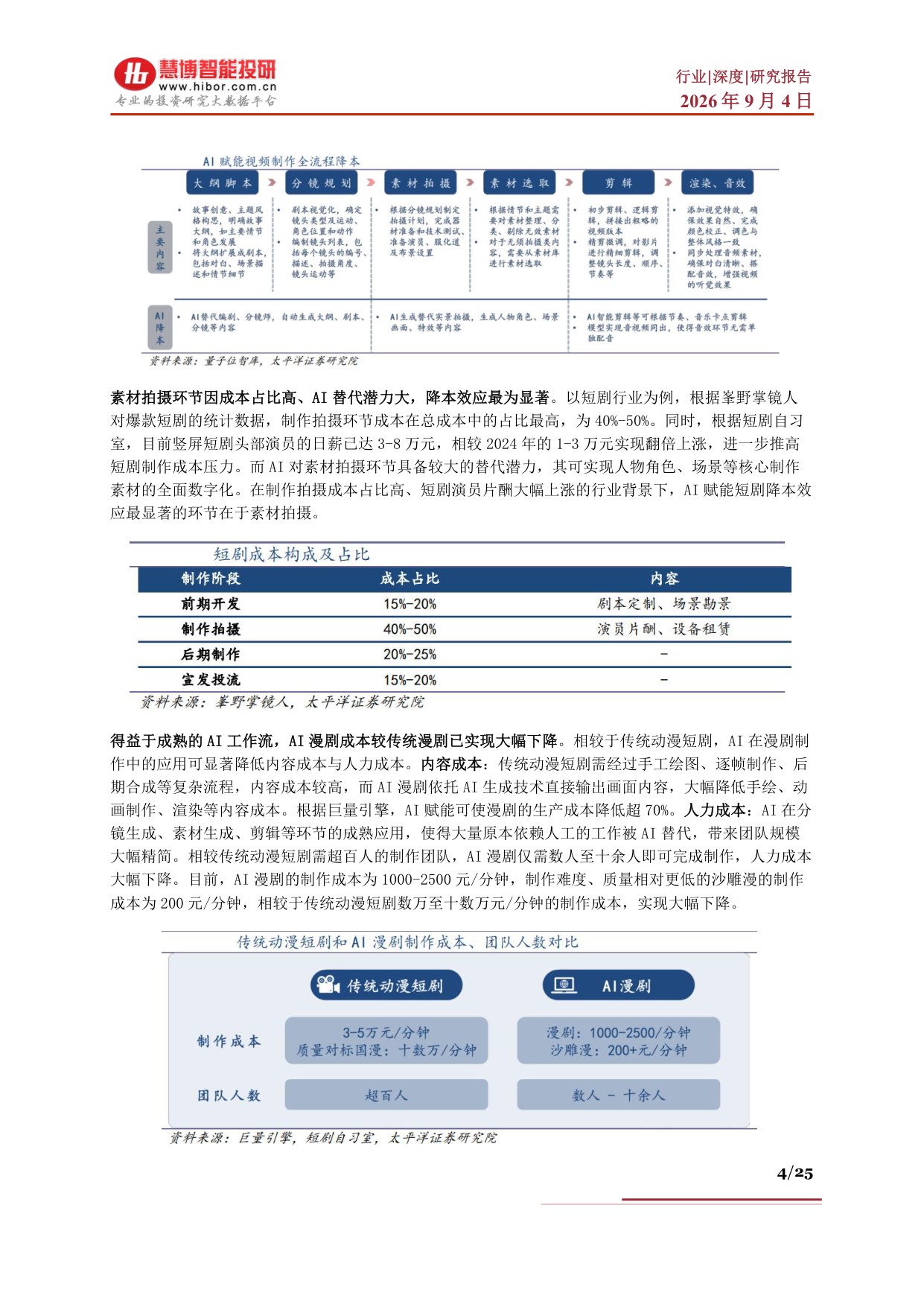 AI短剧行业深度：海外市场商业化验证、市场空间、产业链及相关公司深度梳理.pdf