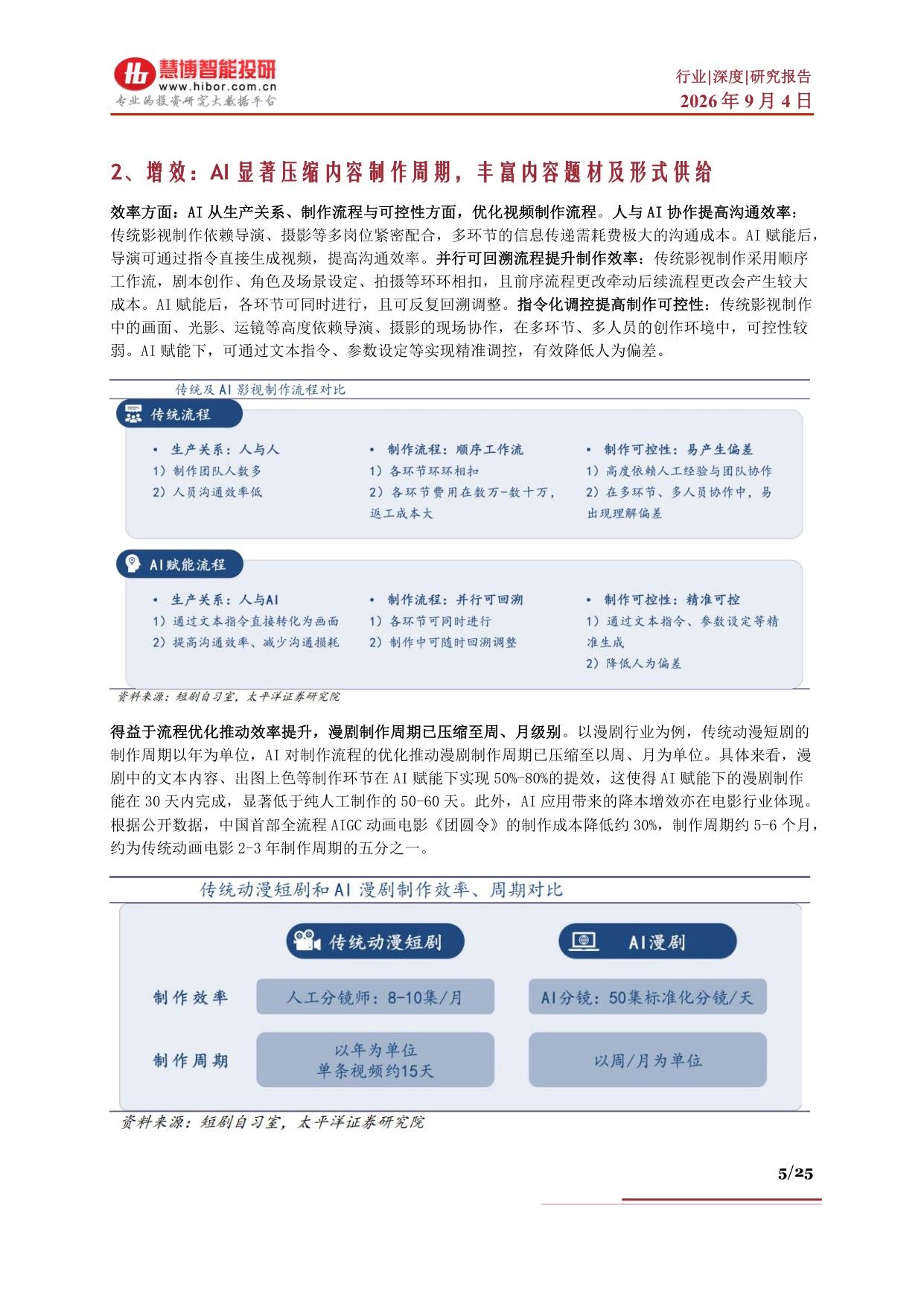 AI短剧行业深度：海外市场商业化验证、市场空间、产业链及相关公司深度梳理.pdf