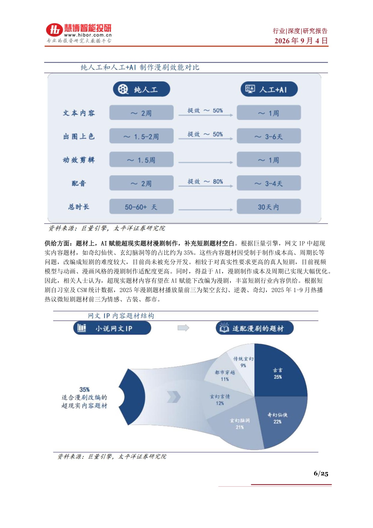 AI短剧行业深度：海外市场商业化验证、市场空间、产业链及相关公司深度梳理.pdf