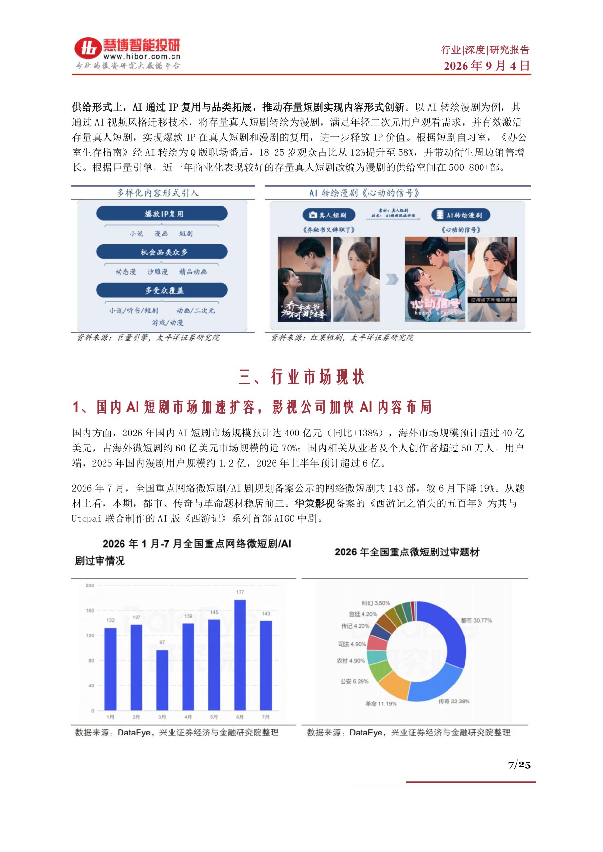 AI短剧行业深度：海外市场商业化验证、市场空间、产业链及相关公司深度梳理.pdf