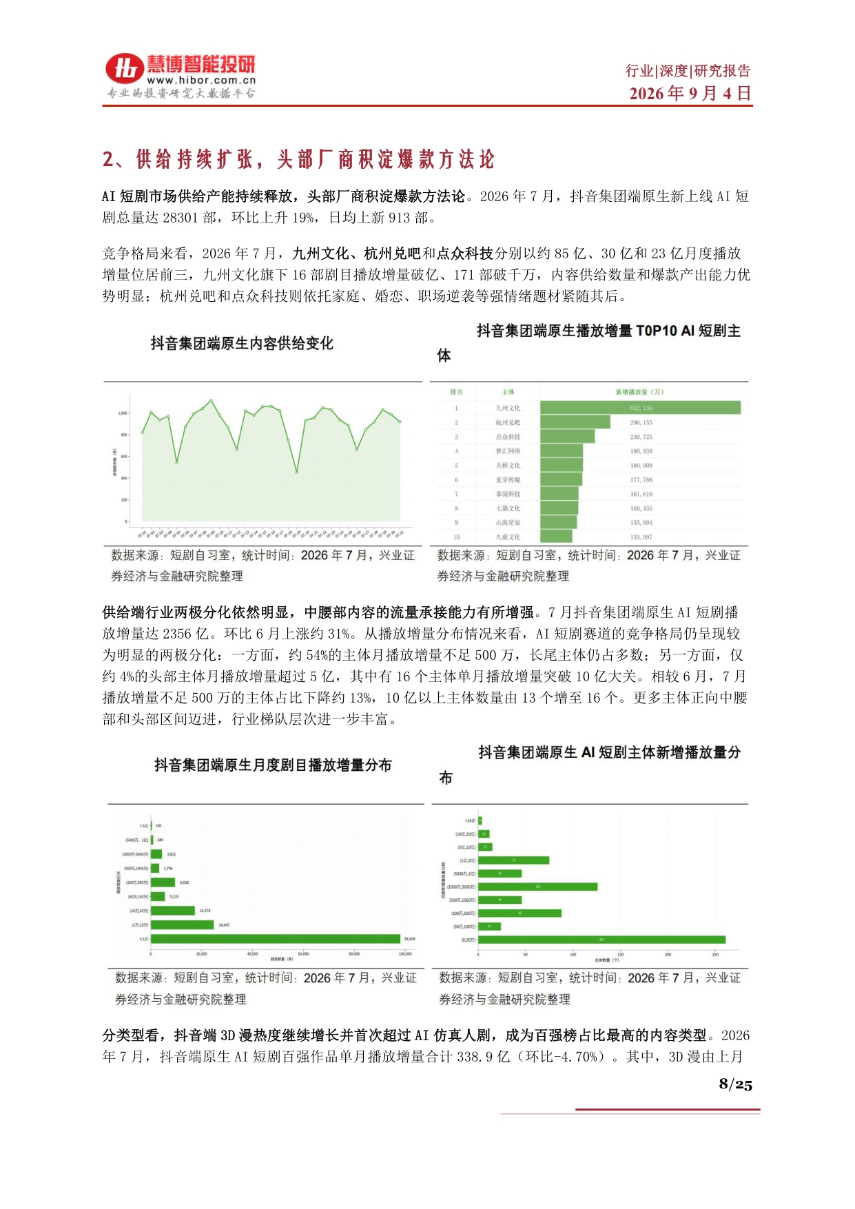 AI短剧行业深度：海外市场商业化验证、市场空间、产业链及相关公司深度梳理.pdf