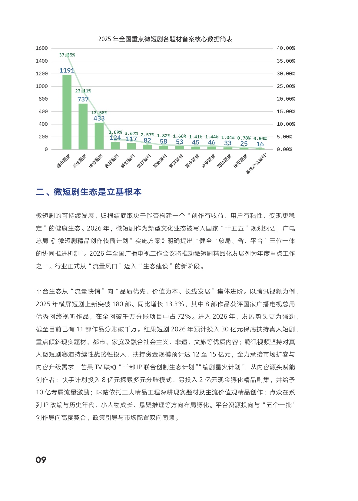AI向善·内容向美：微短剧精品创作与传播研究报.pdf