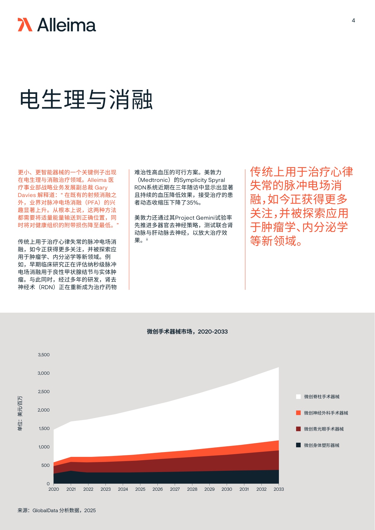 Alleima2026年的医疗科技Medtech白皮书为商业成功应优先关注什么12页.pdf
