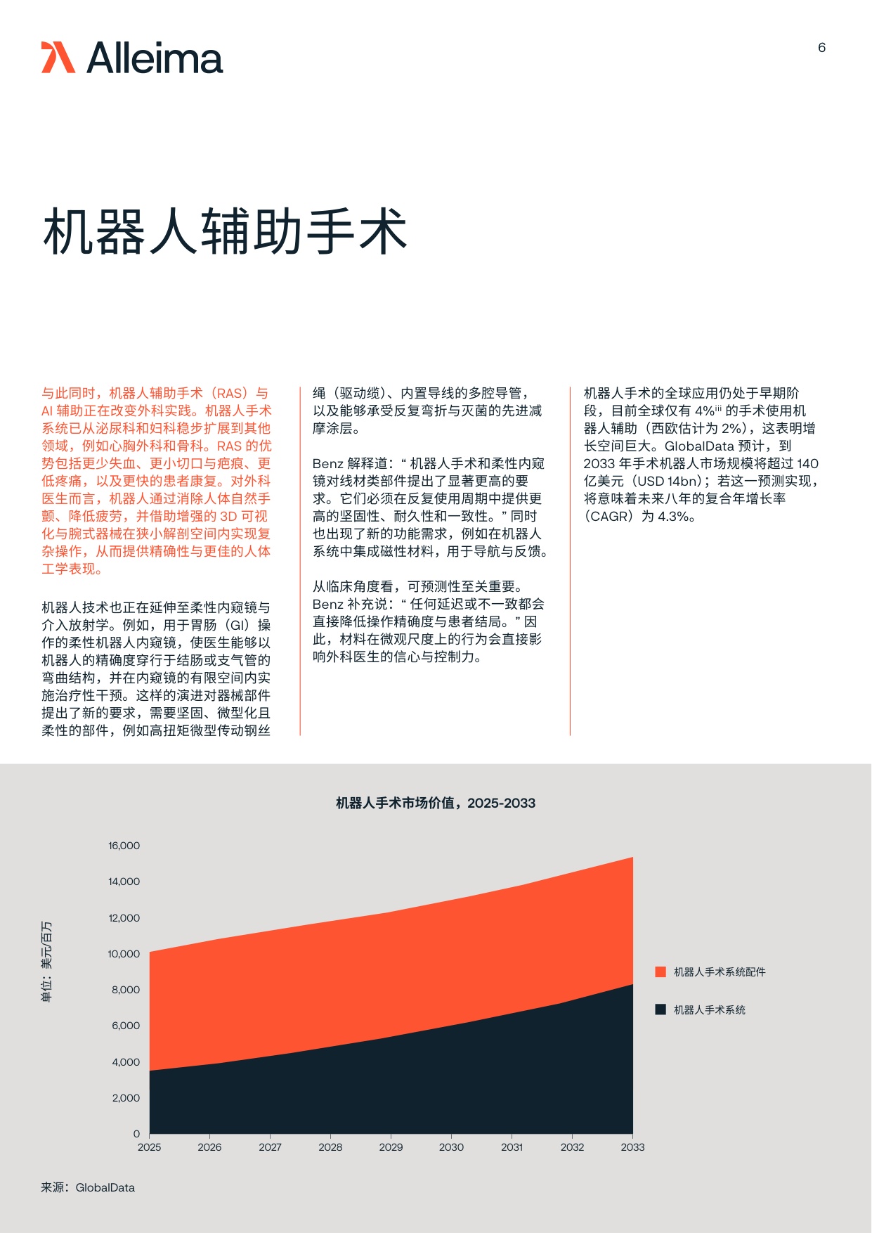 Alleima2026年的医疗科技Medtech白皮书为商业成功应优先关注什么12页.pdf