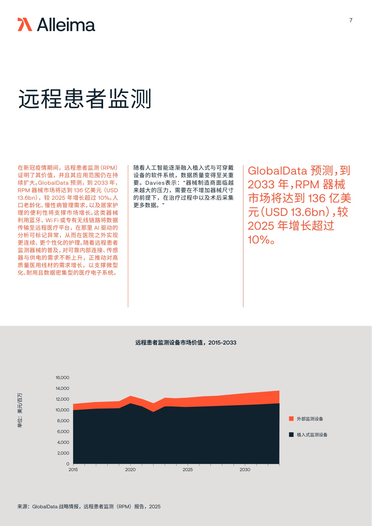 Alleima2026年的医疗科技Medtech白皮书为商业成功应优先关注什么12页.pdf