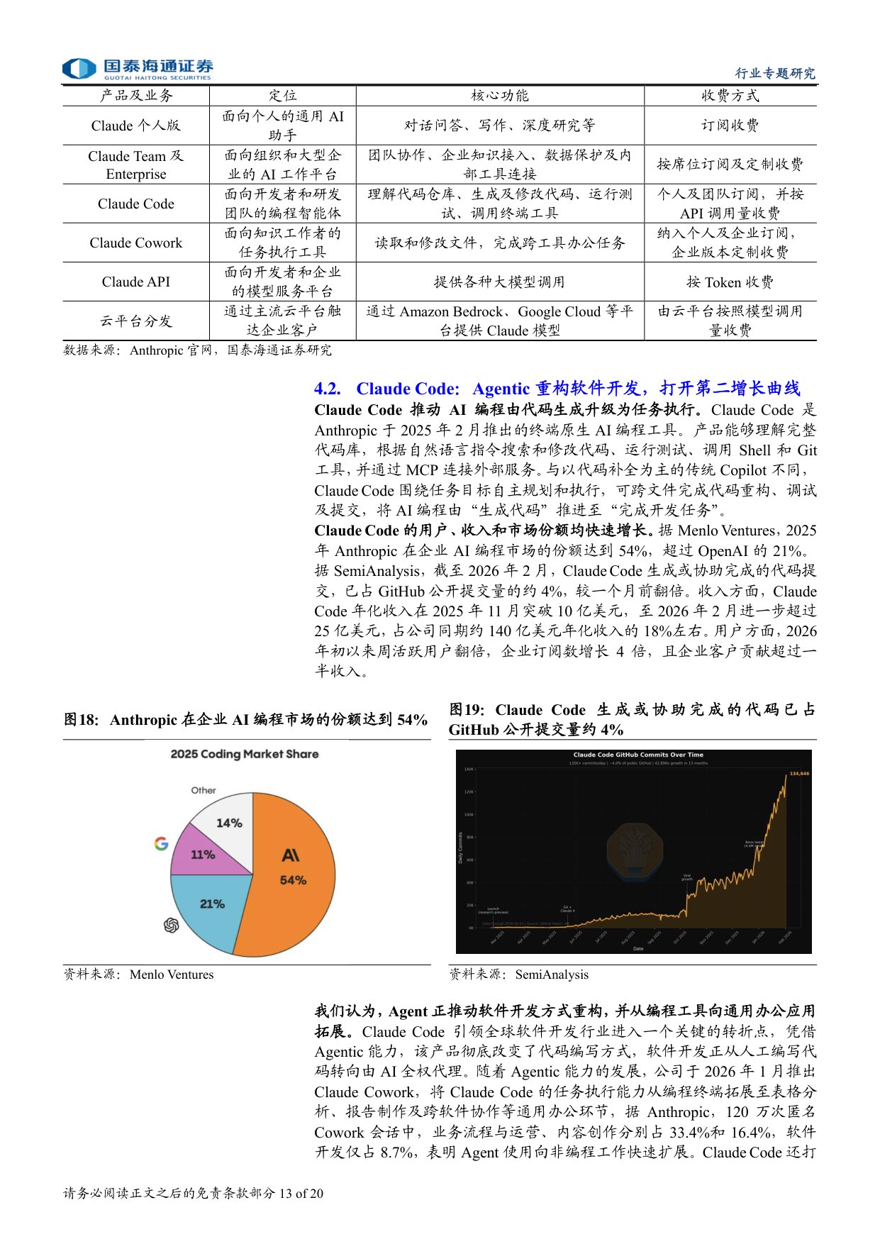 Anthropic深度研究报告：Anthropic：安全筑基、Coding破局，迈向企业级智能平台.pdf
