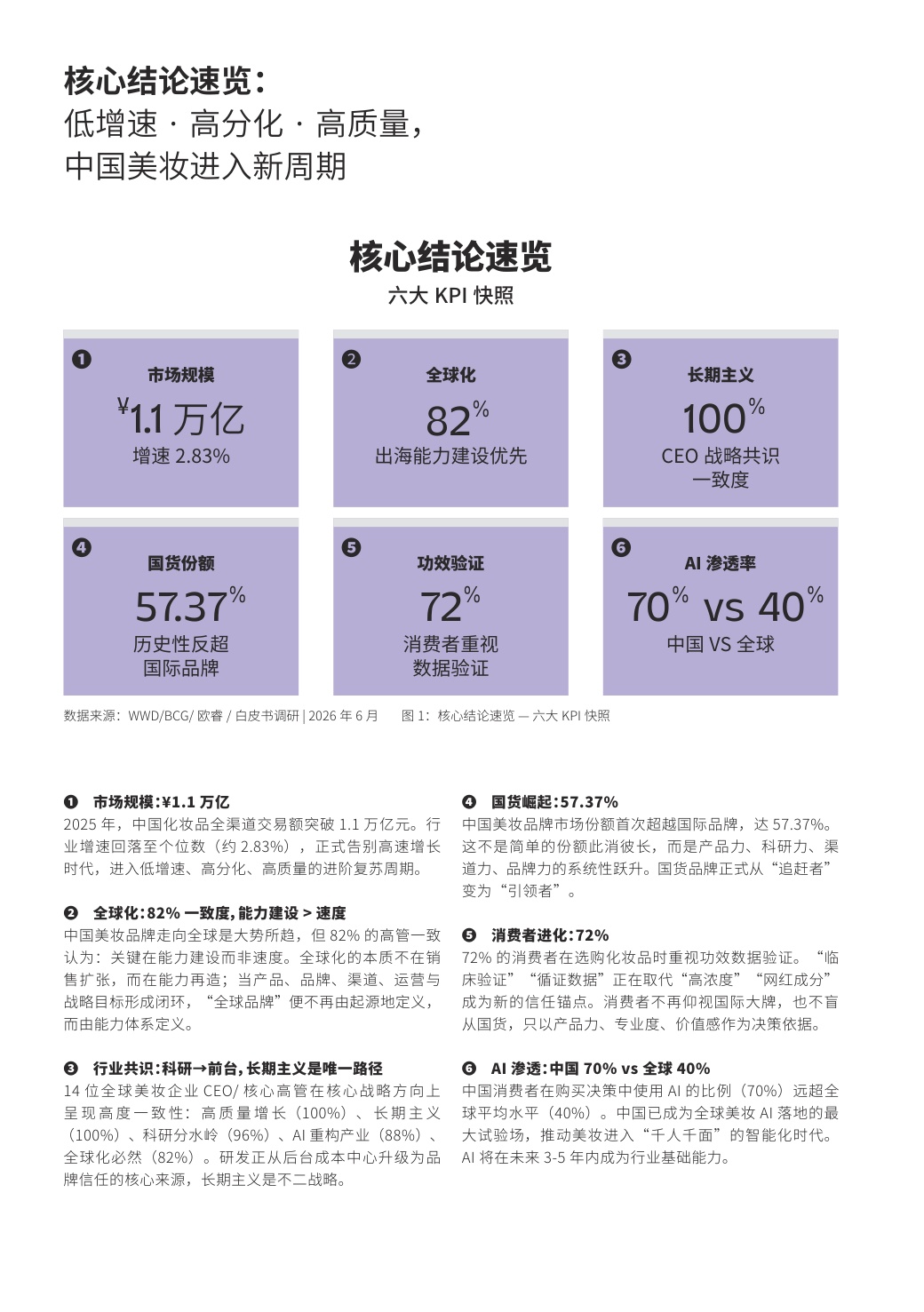 BeautyLeap立足中国面向全球2026中国美妆产业发展白皮书-WWD国际时尚特讯.pdf