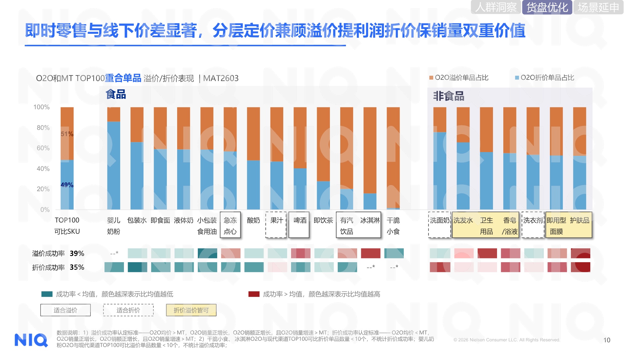 NIQ2026即时零售洞察报告.pdf