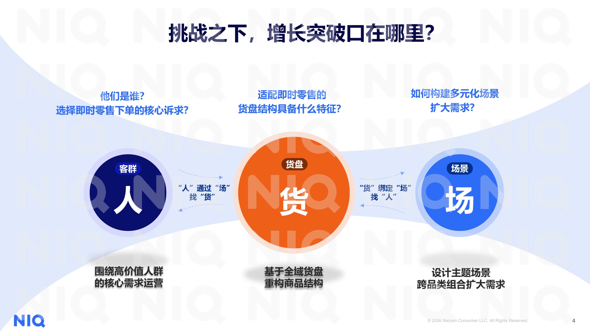 NIQ2026即时零售洞察报告.pdf