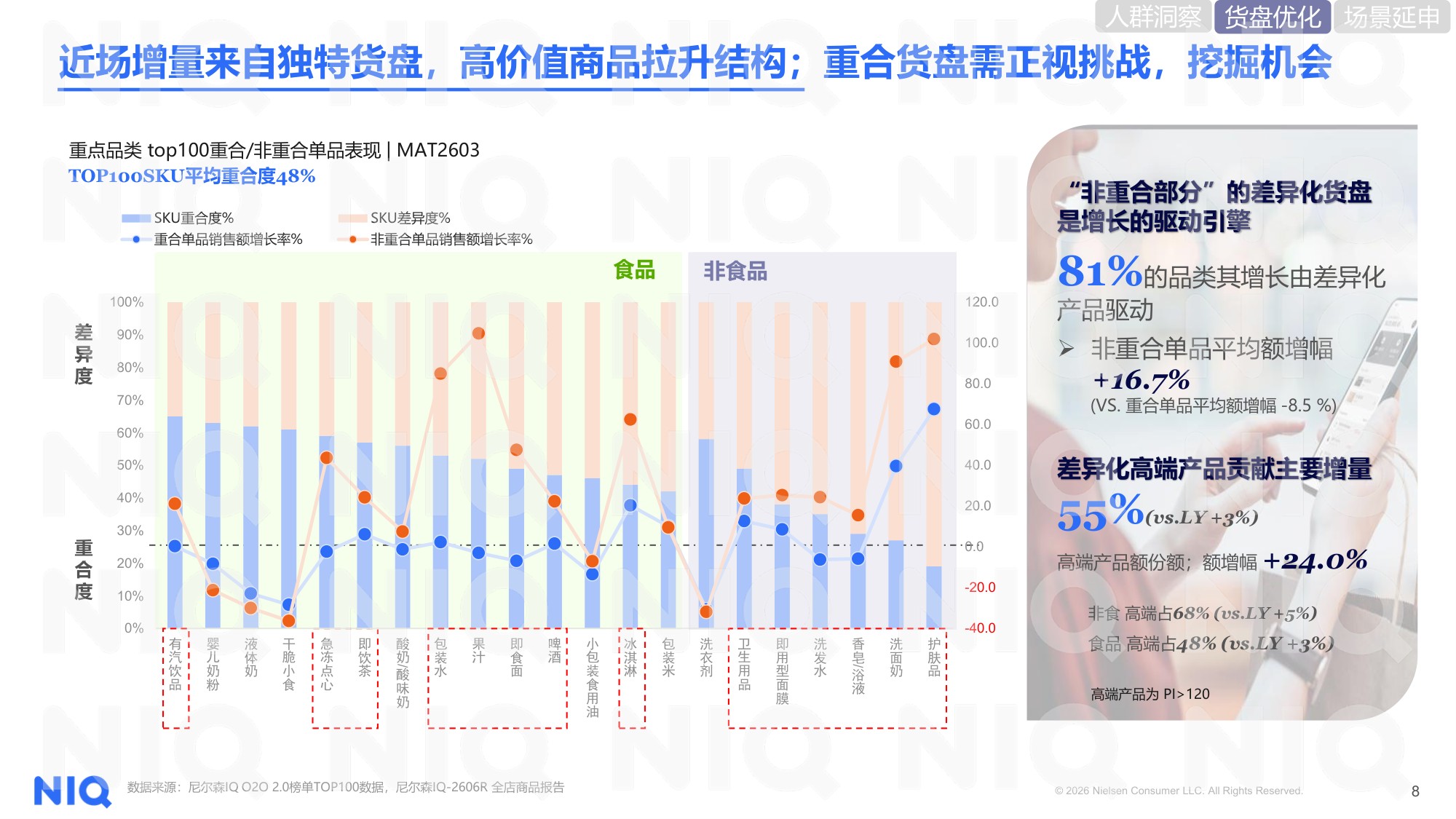 NIQ2026即时零售洞察报告.pdf