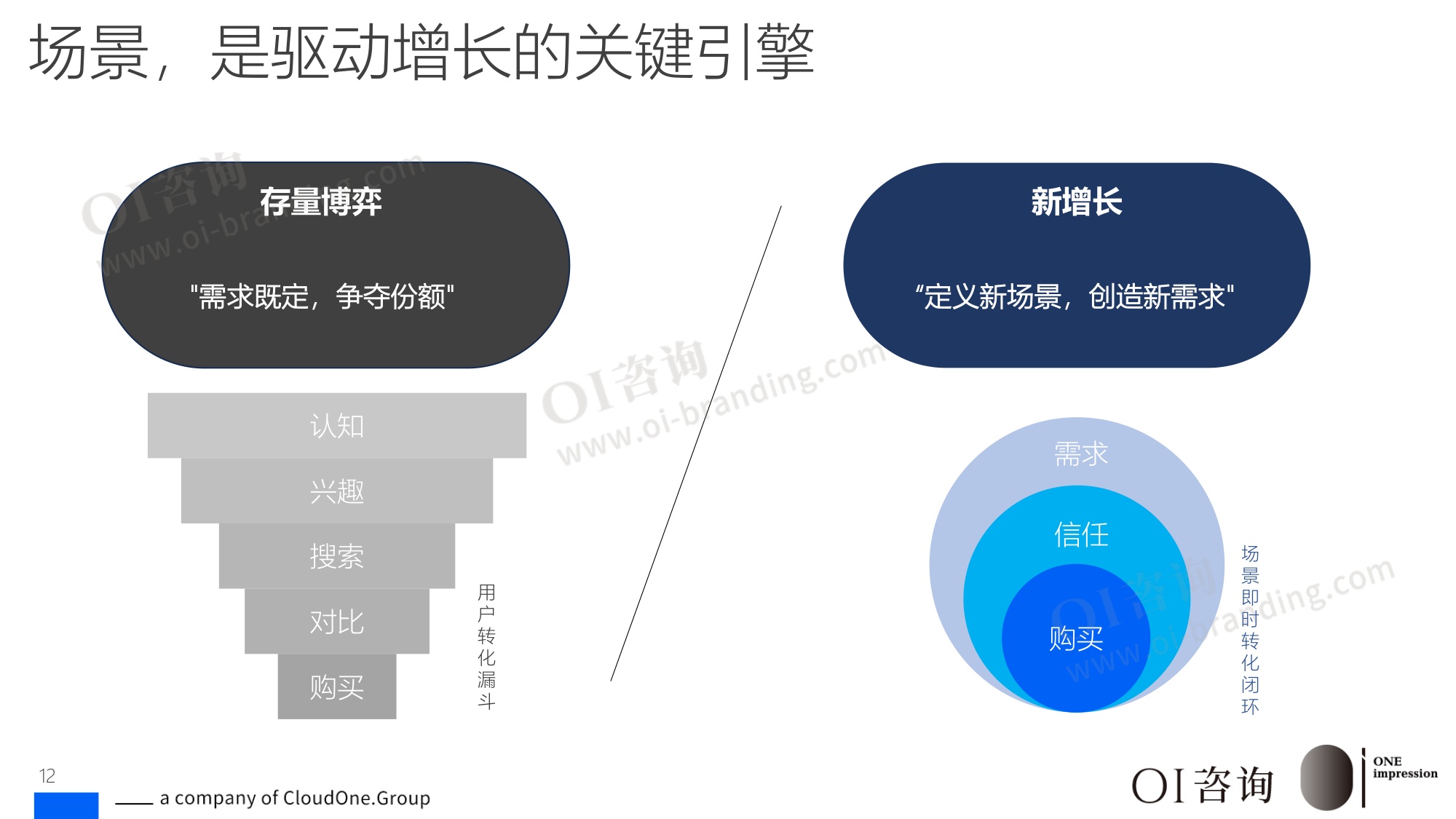 OI咨询：2026场景即渠道：消费品牌价值创造指南.pdf