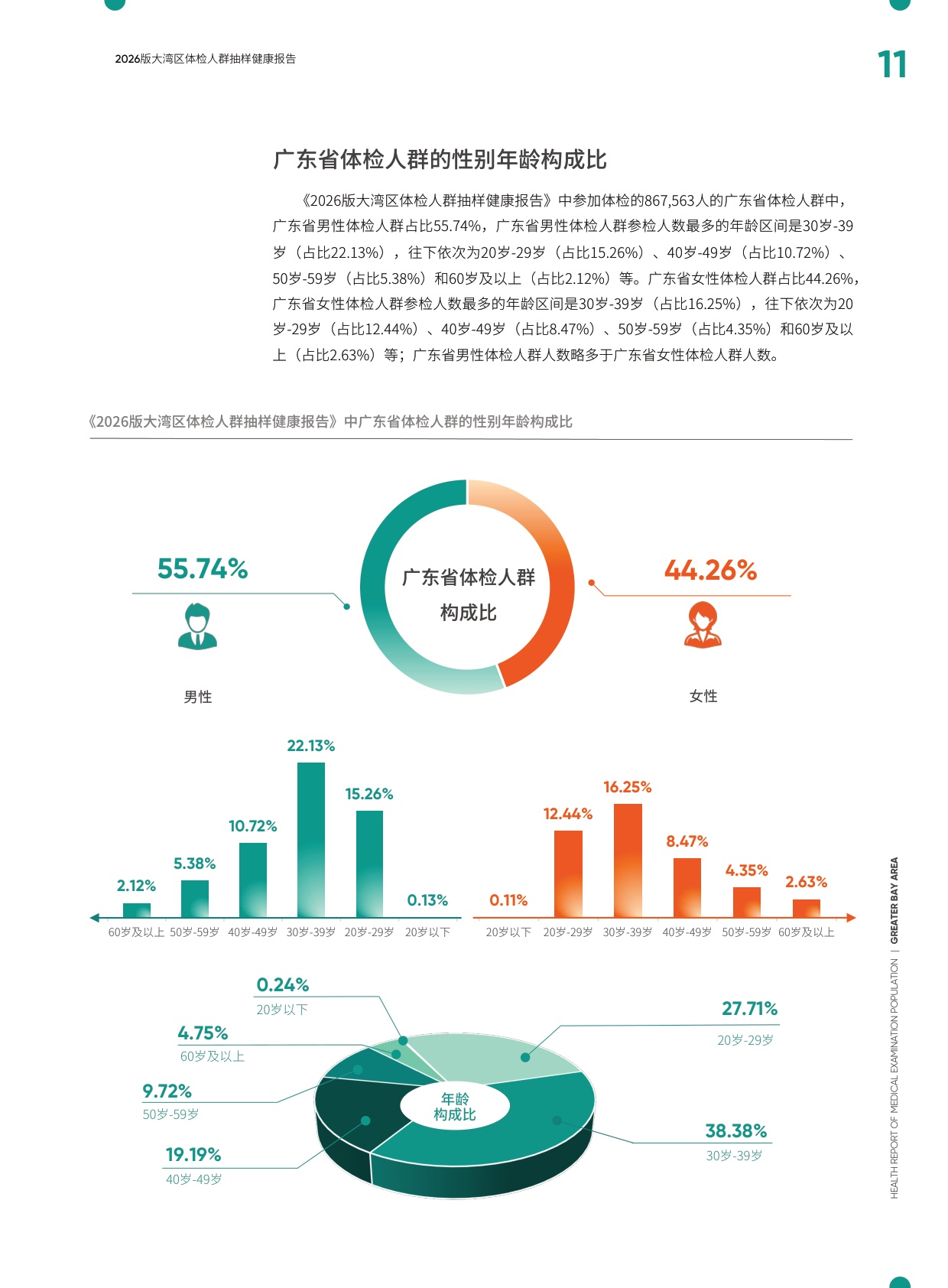 爱康：2026版大湾区体检人群抽样健康报告.pdf