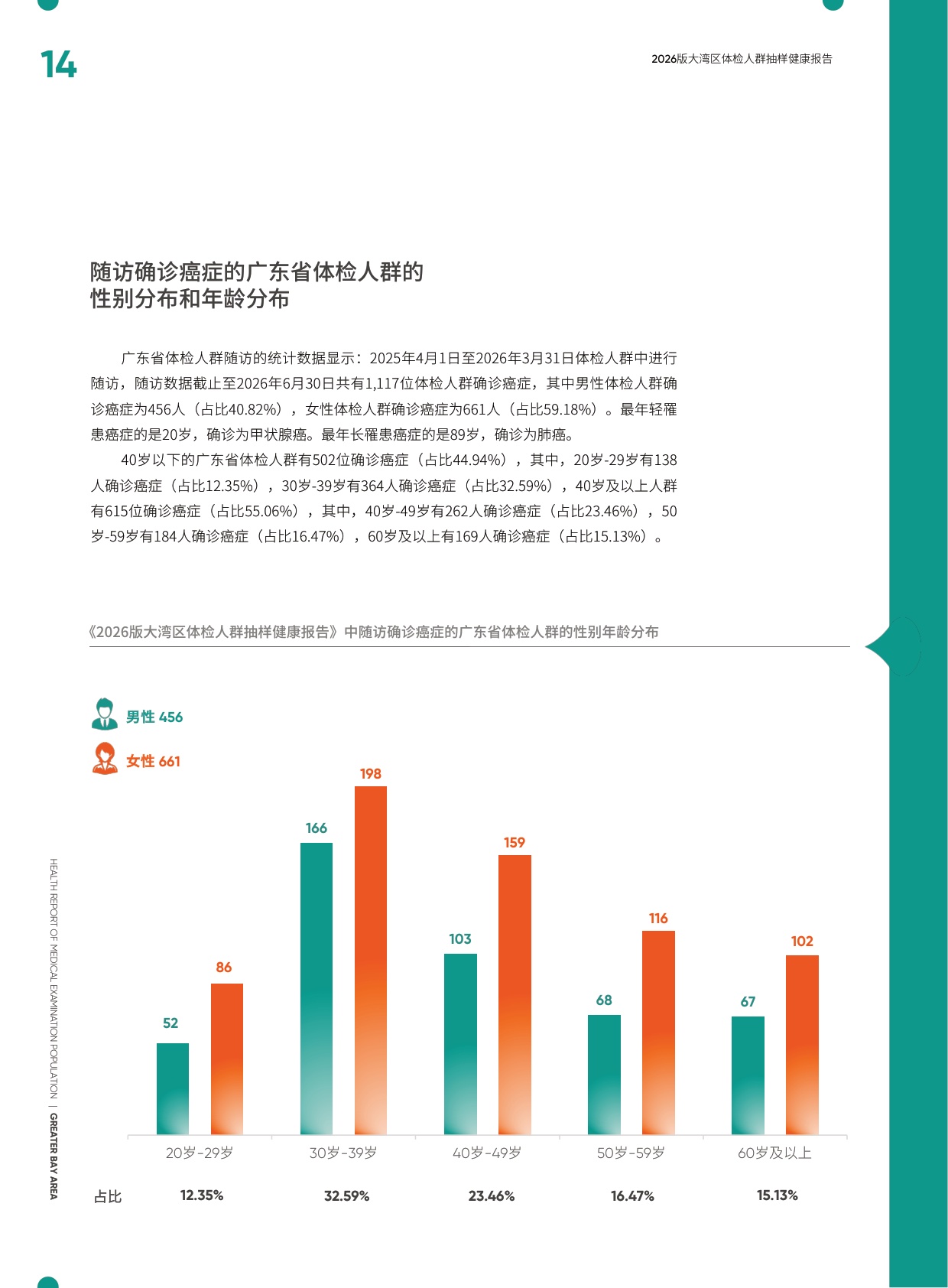 爱康：2026版大湾区体检人群抽样健康报告.pdf