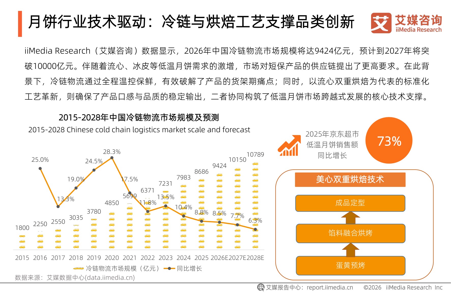 艾媒咨询：2026年中国月饼行业及港式月饼创新发展趋势报告.pdf