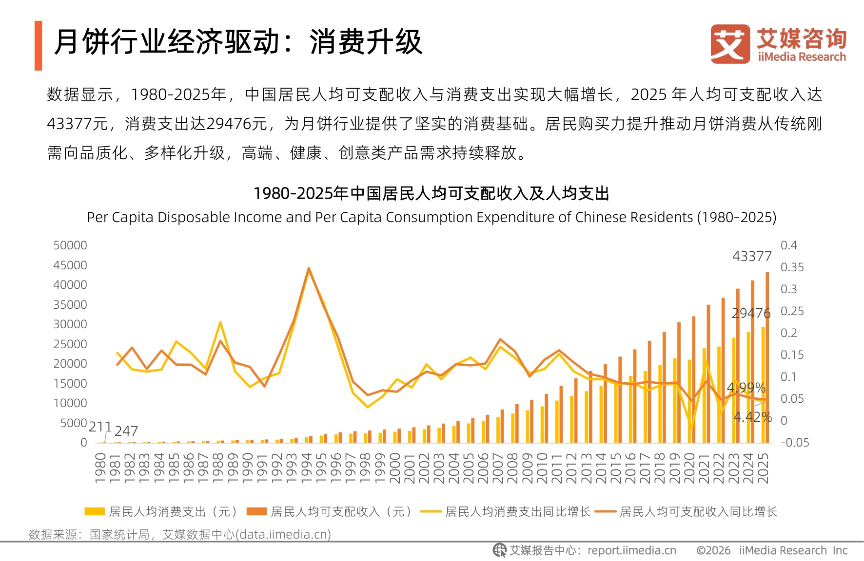 艾媒咨询：2026年中国月饼行业及港式月饼创新发展趋势报告.pdf