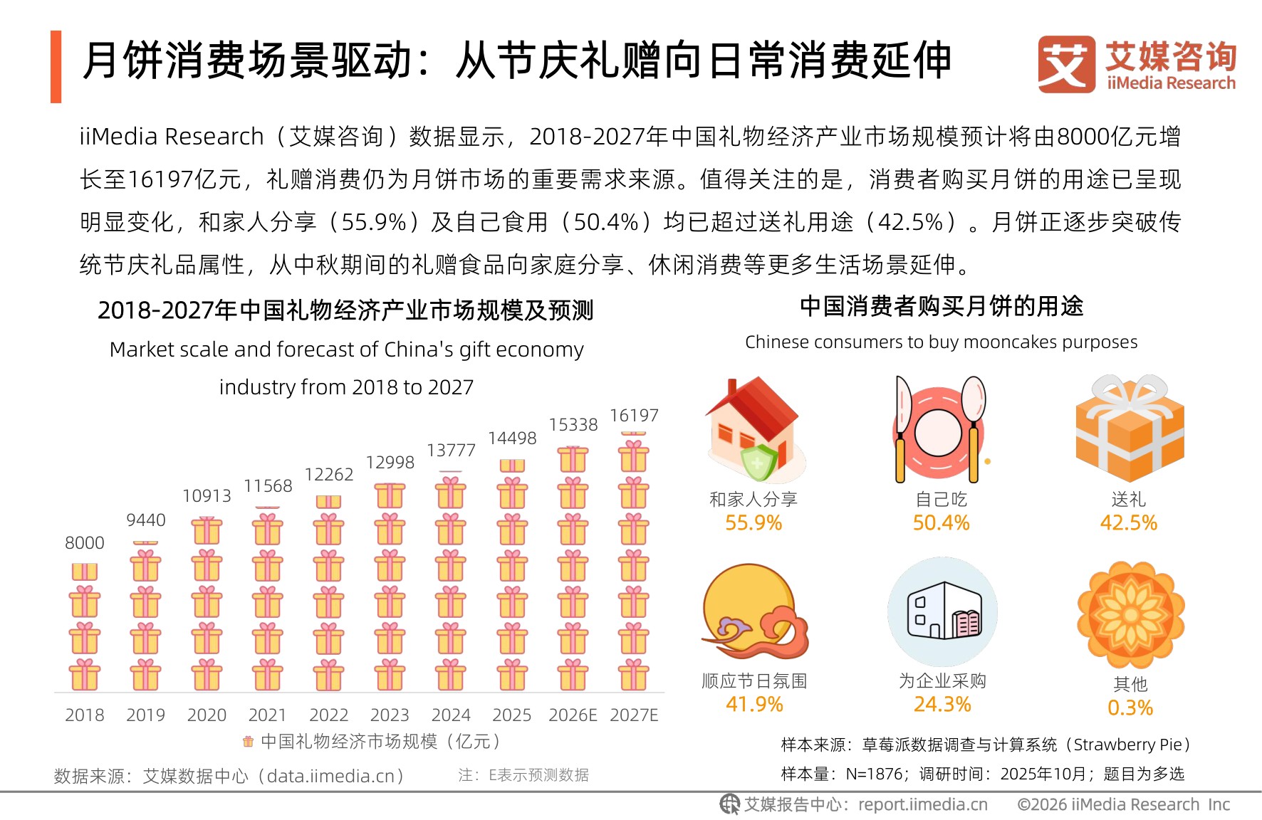 艾媒咨询：2026年中国月饼行业及港式月饼创新发展趋势报告.pdf