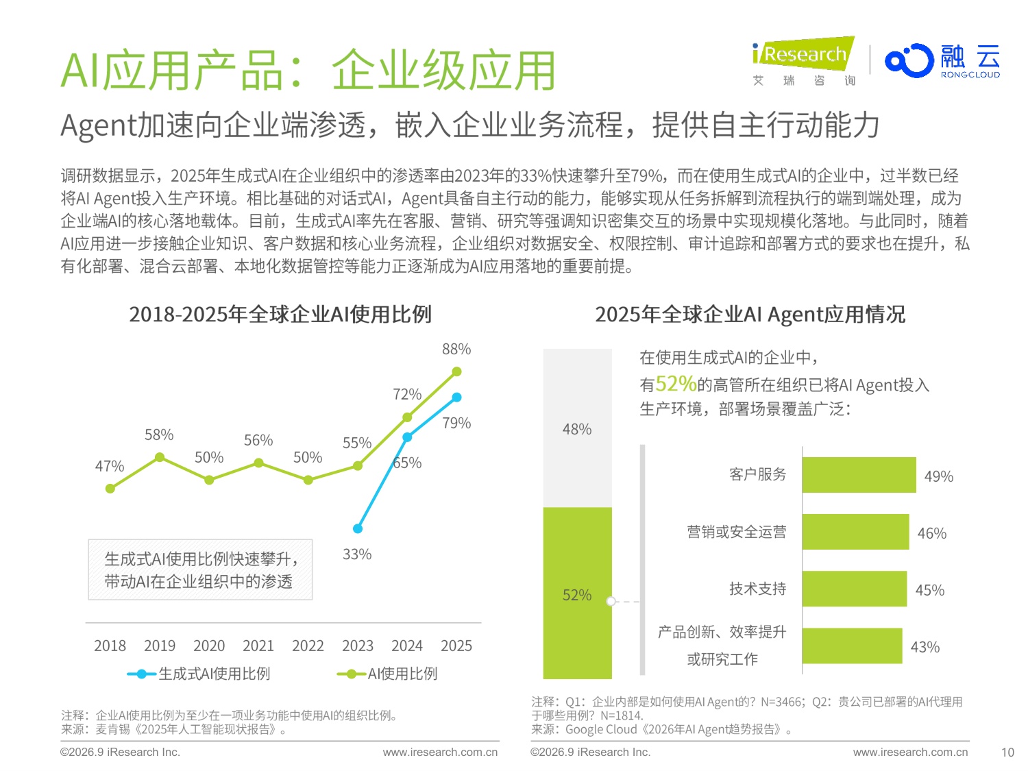 艾瑞咨询：2026年AI应用创新与商业化-新生态与新基建.pdf