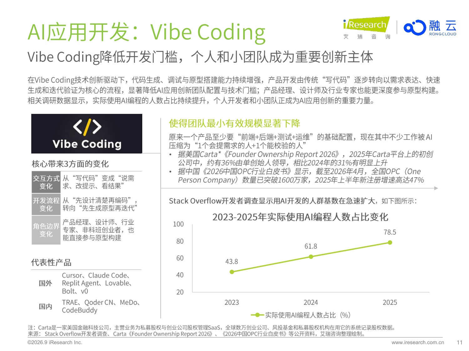 艾瑞咨询：2026年AI应用创新与商业化-新生态与新基建.pdf