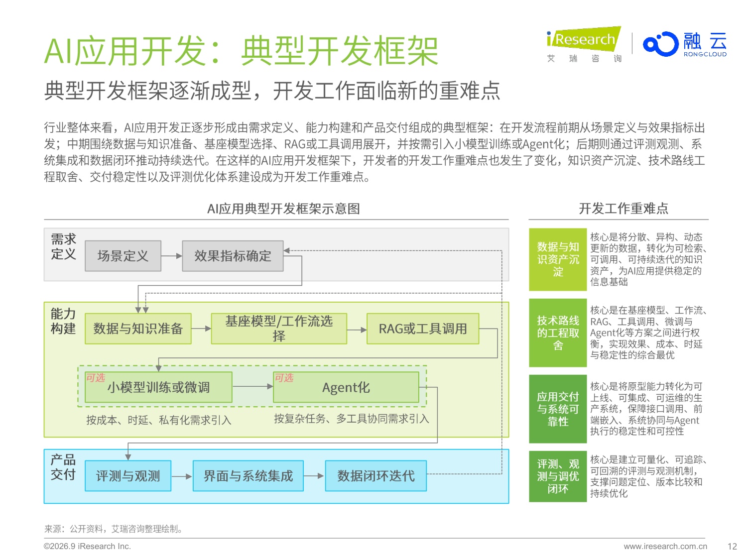 艾瑞咨询：2026年AI应用创新与商业化-新生态与新基建.pdf