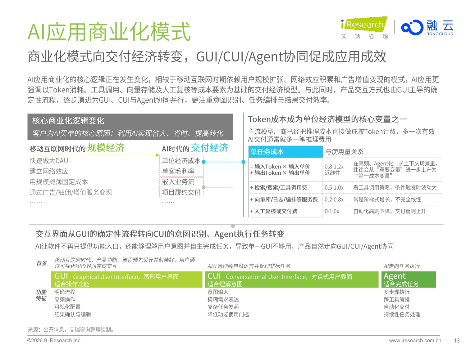 艾瑞咨询：2026年AI应用创新与商业化-新生态与新基建.pdf