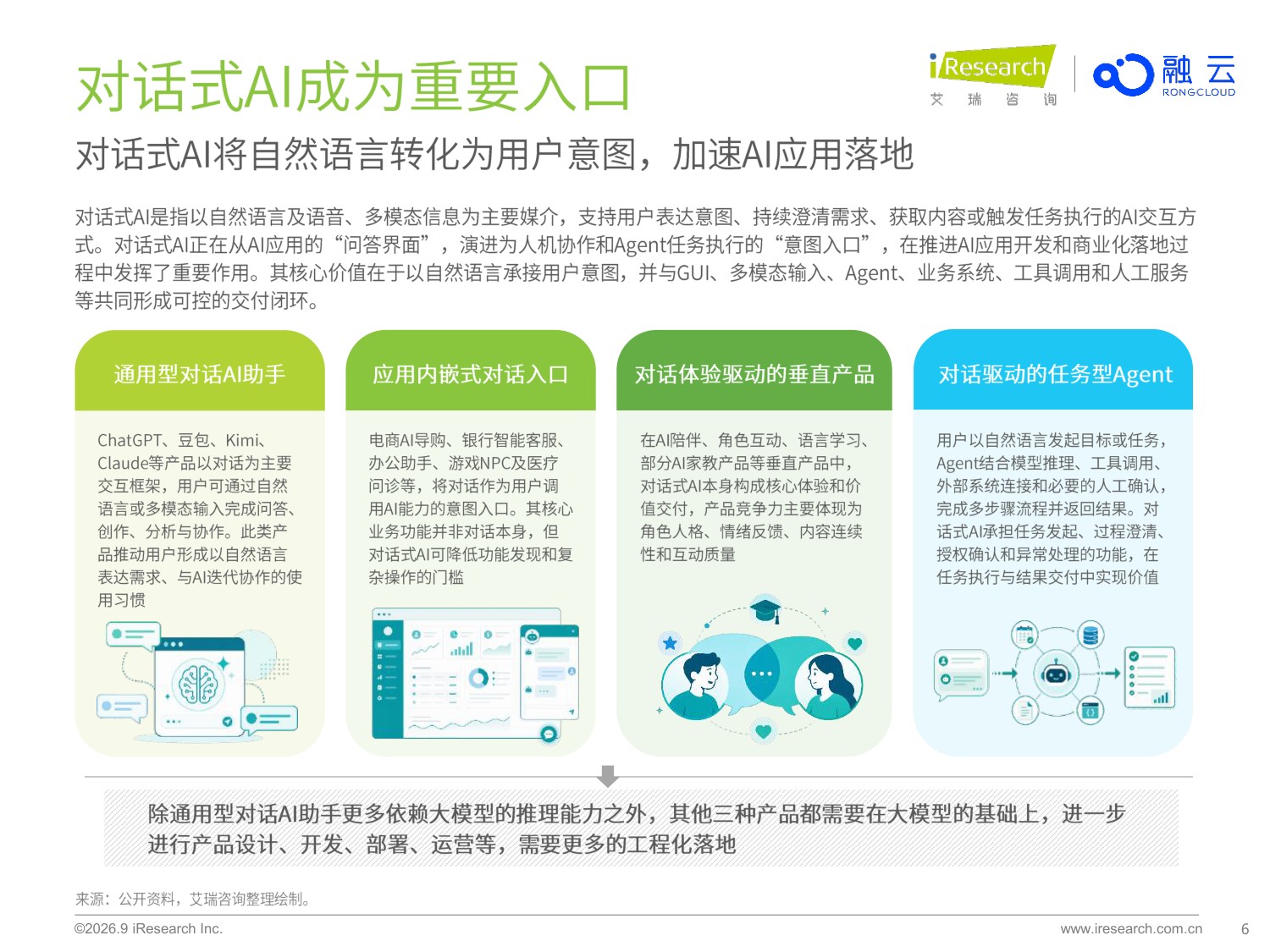 艾瑞咨询：2026年AI应用创新与商业化-新生态与新基建.pdf