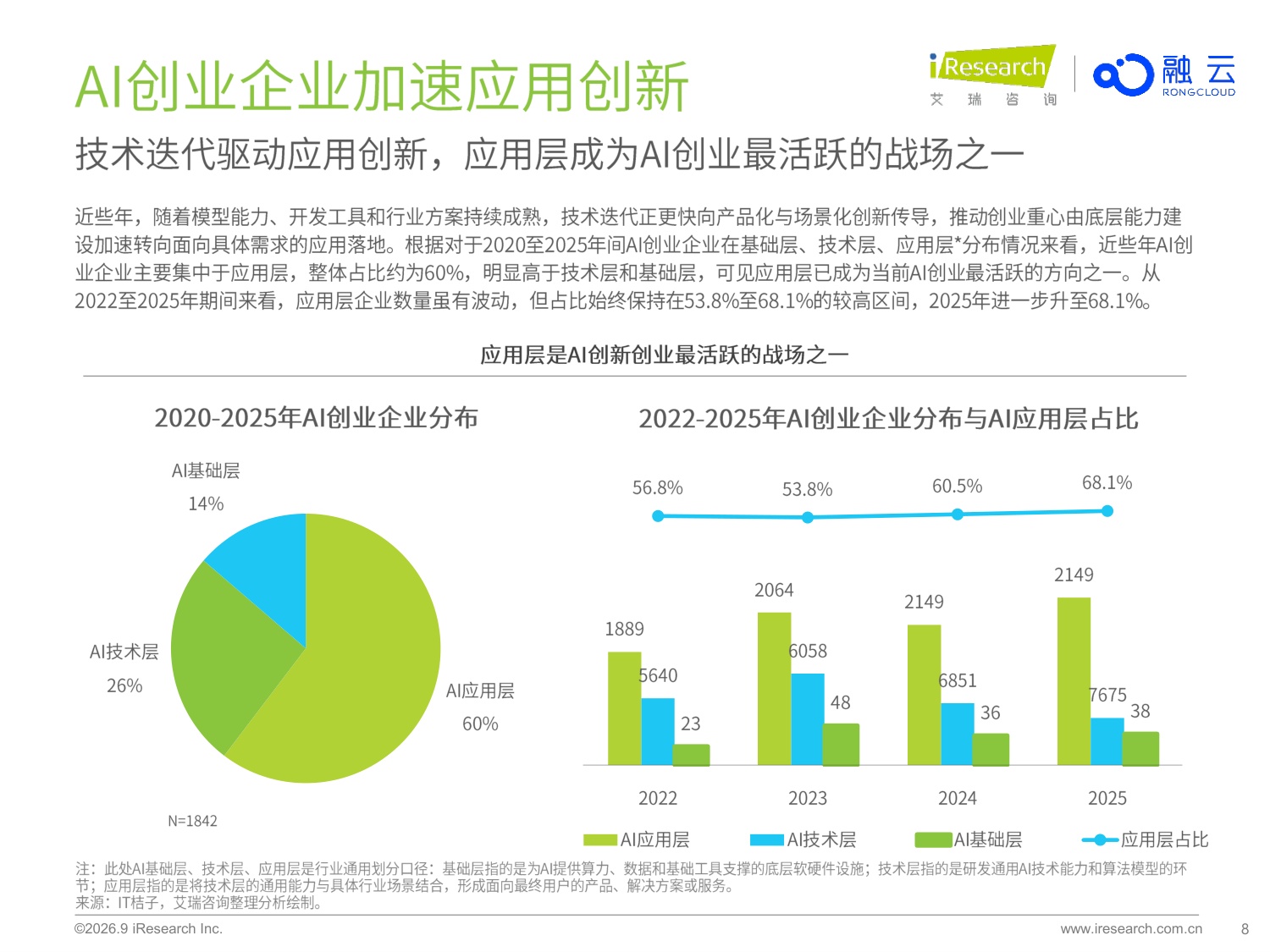 艾瑞咨询：2026年AI应用创新与商业化-新生态与新基建.pdf